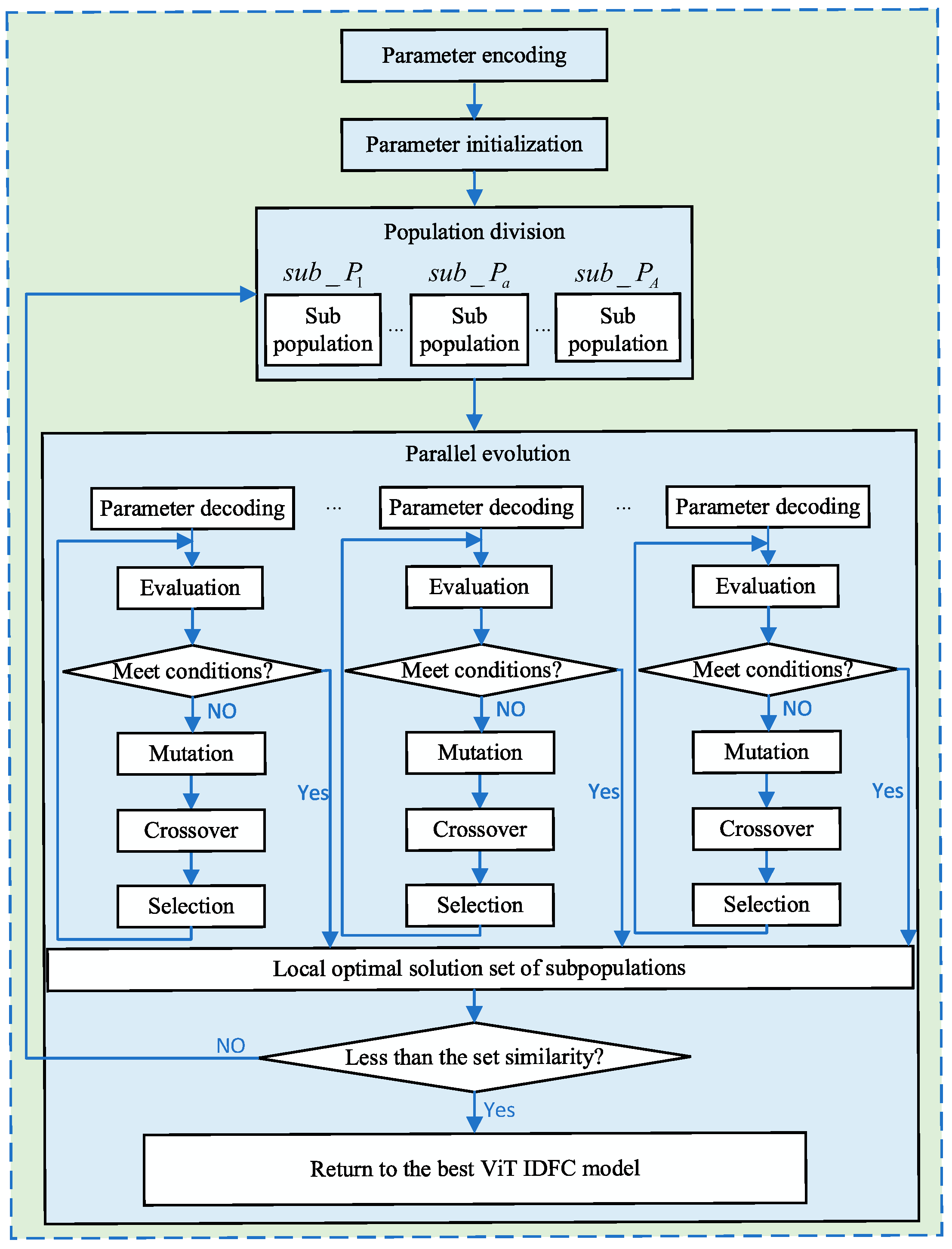 Sustainability 17 08872 g004