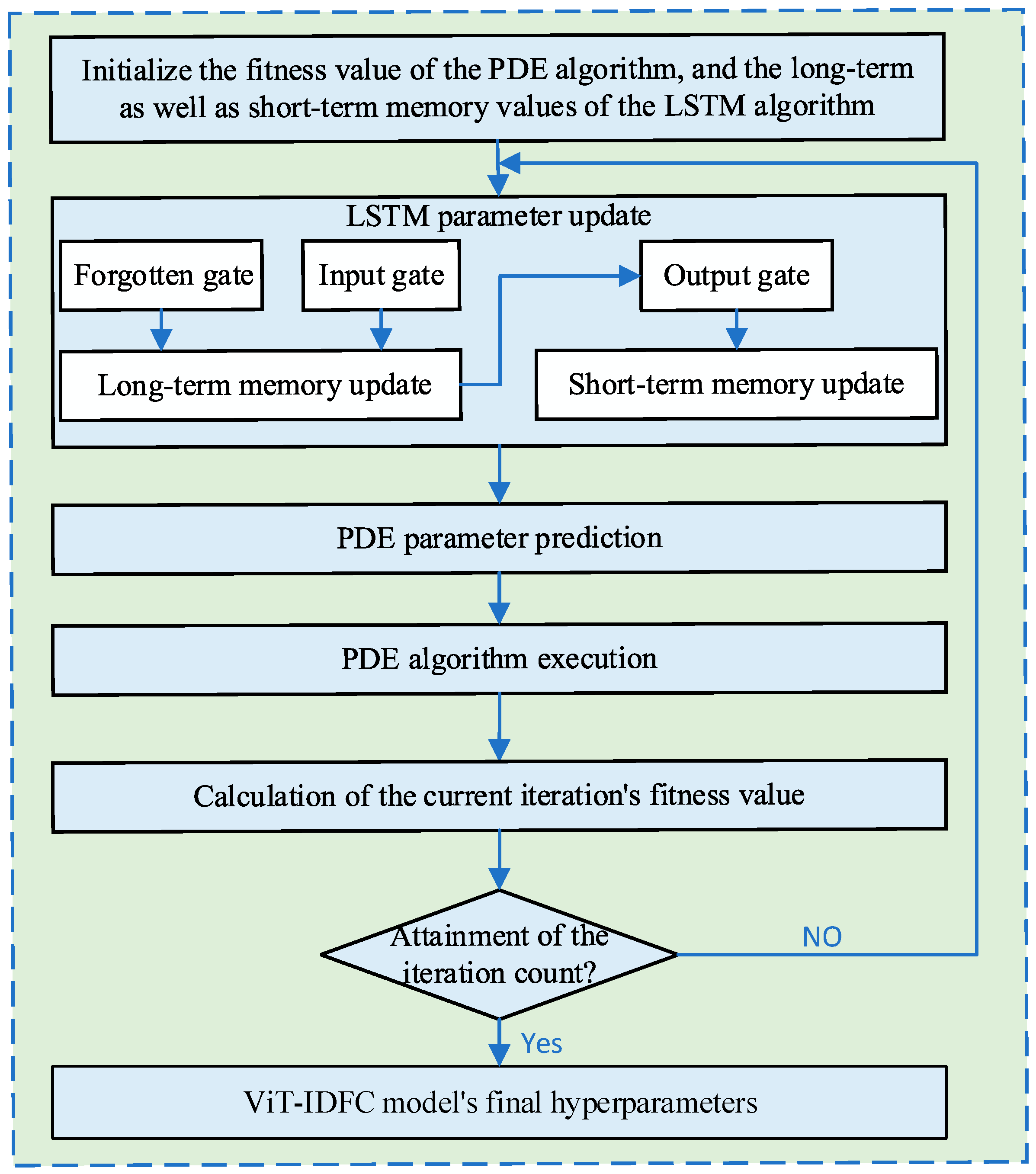 Sustainability 17 08872 g005