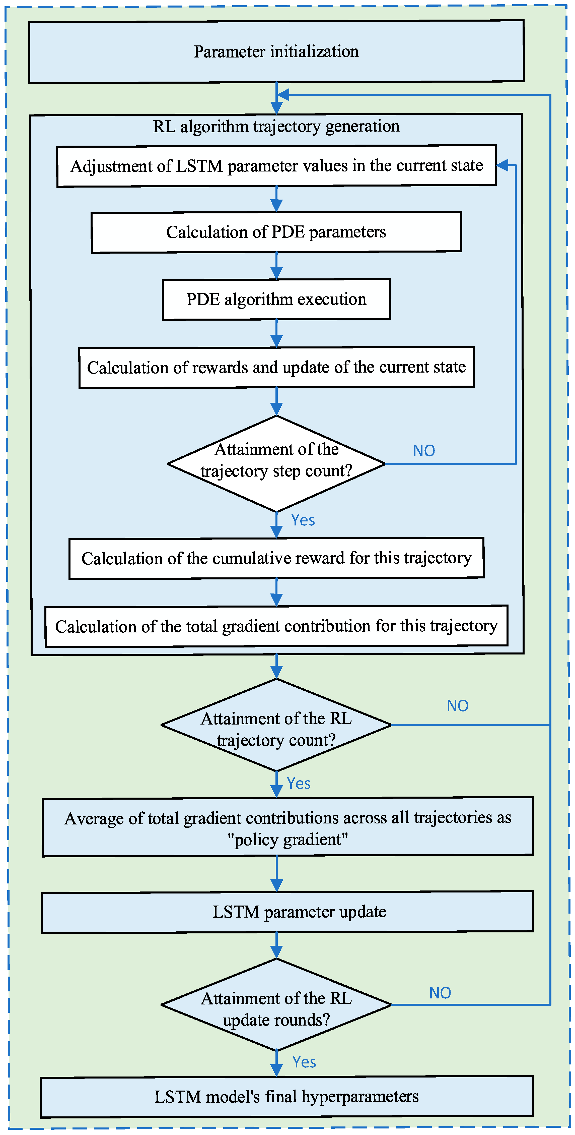 Sustainability 17 08872 g006