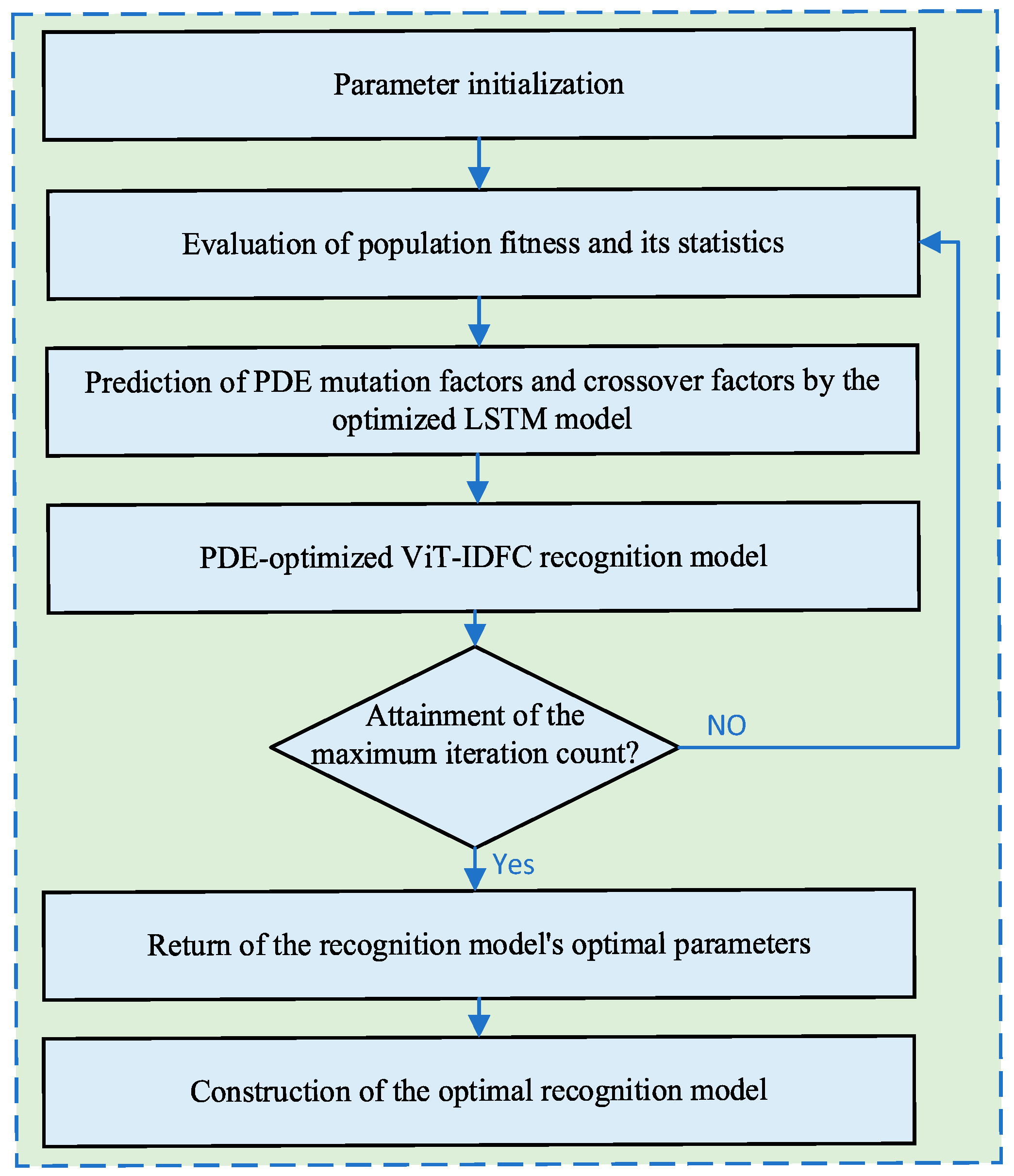 Sustainability 17 08872 g007