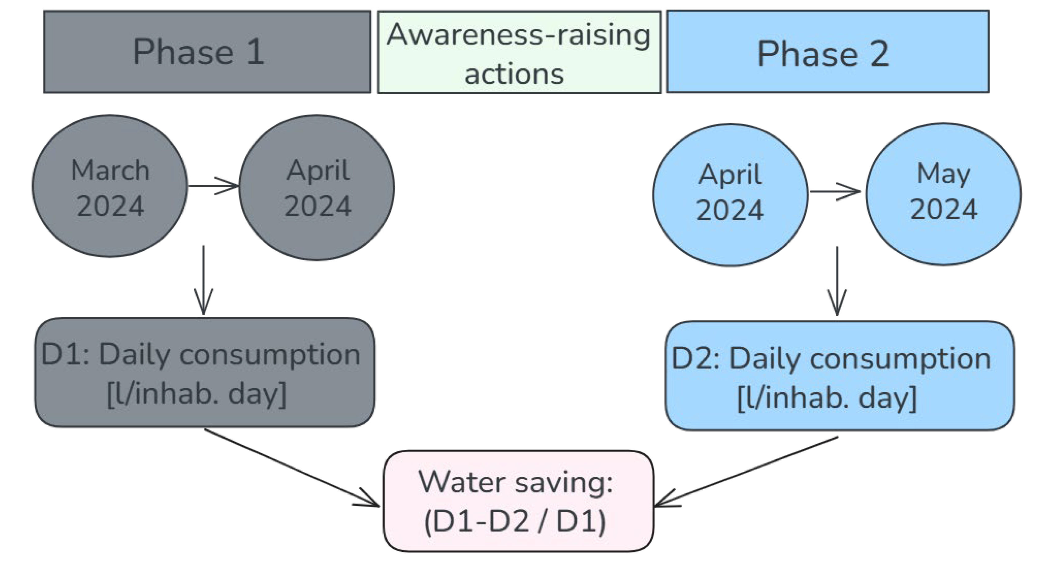 Sustainability 17 08887 g001