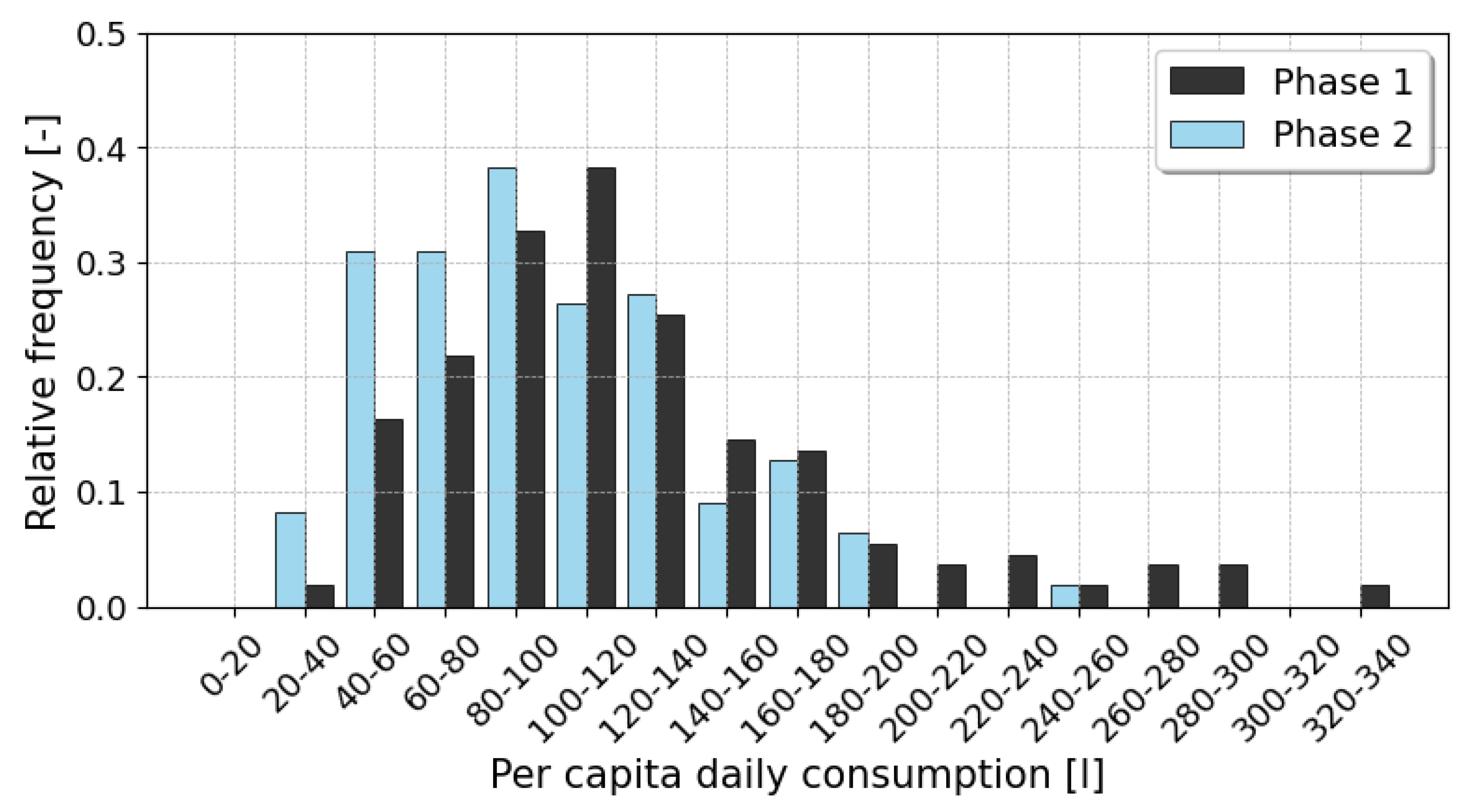 Sustainability 17 08887 g005