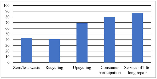 Sustainability 17 08890 g001
