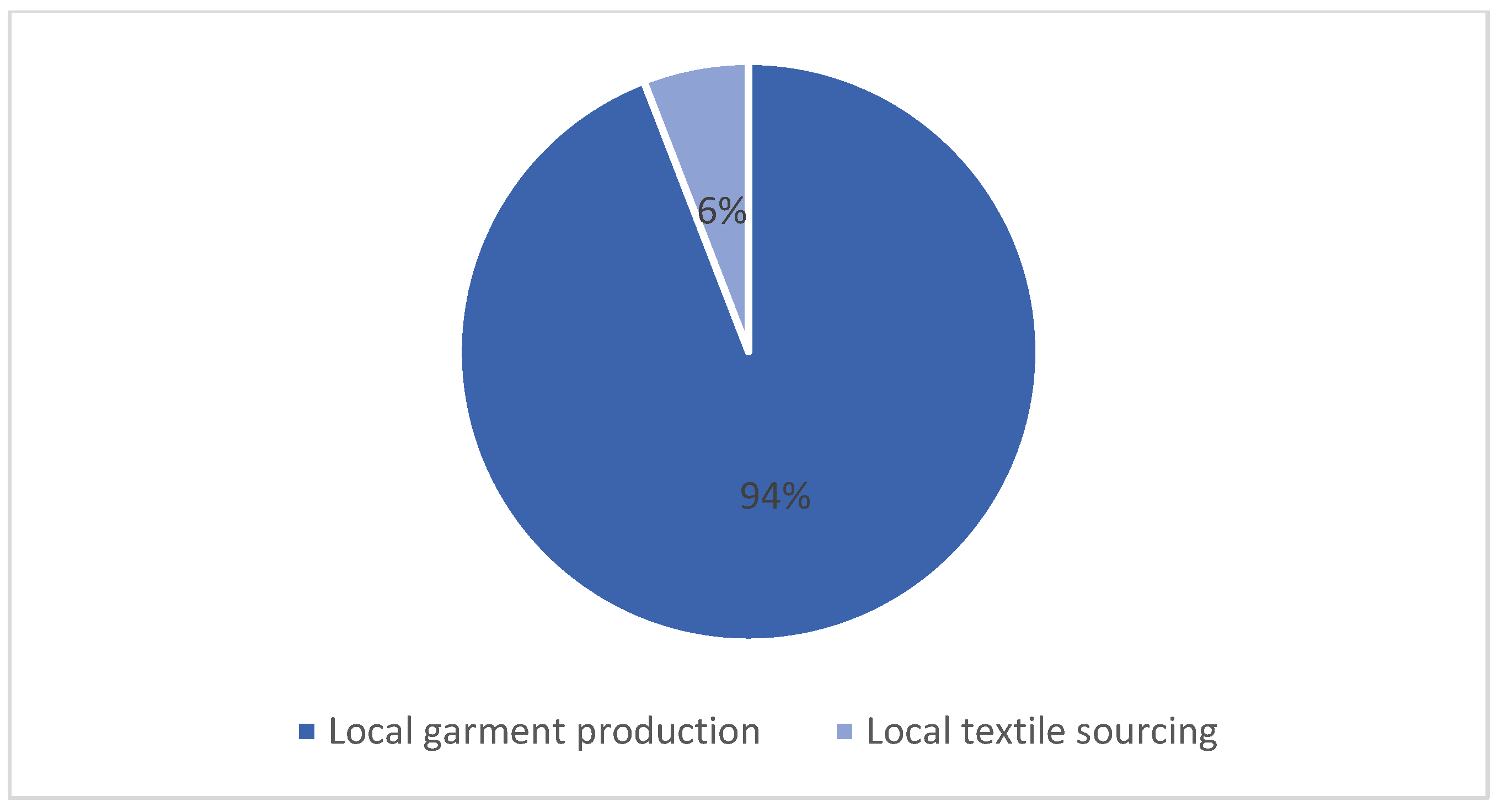 Sustainability 17 08890 g004