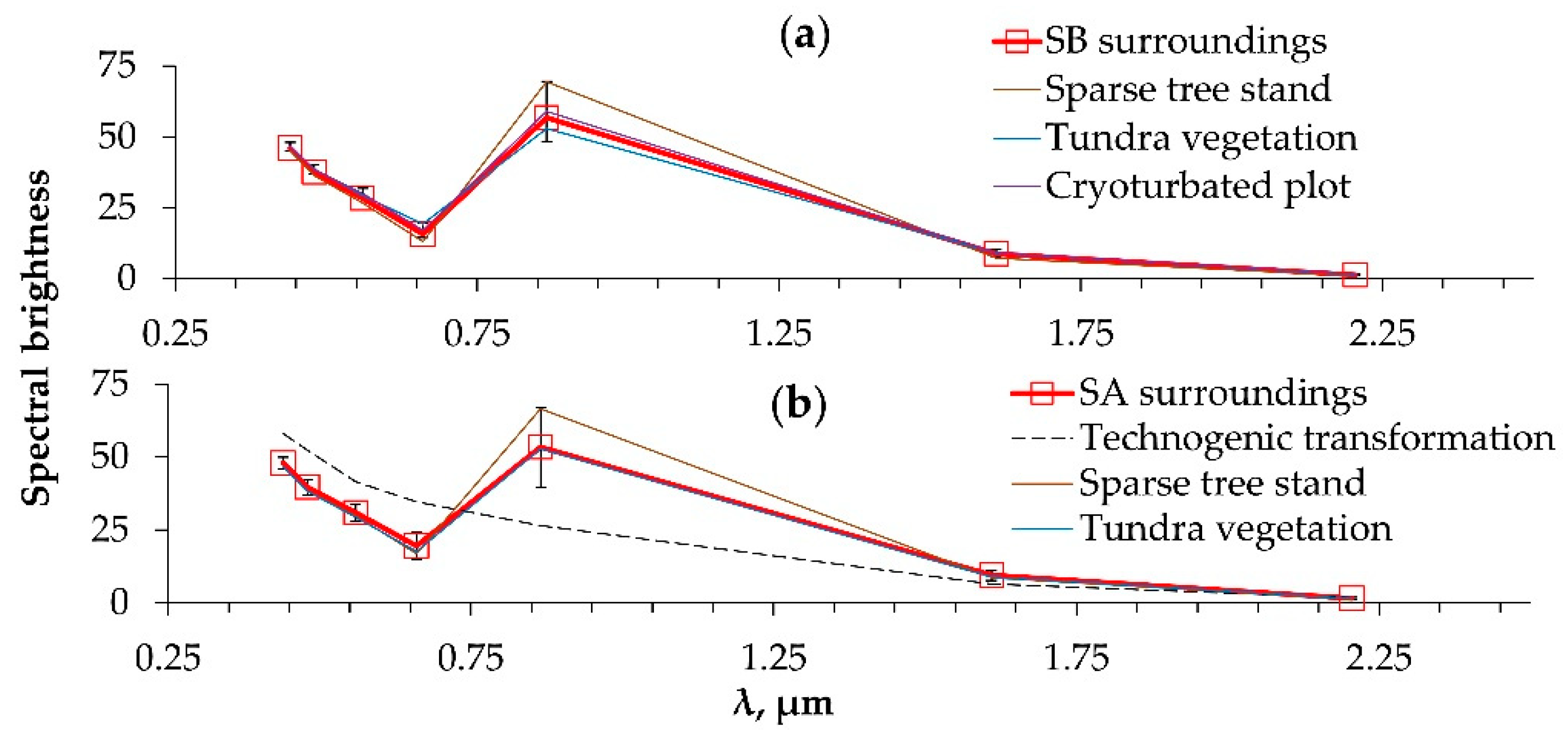 Sustainability 17 08892 g005