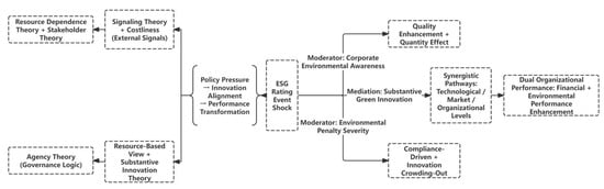 Sustainability 17 08897 g001