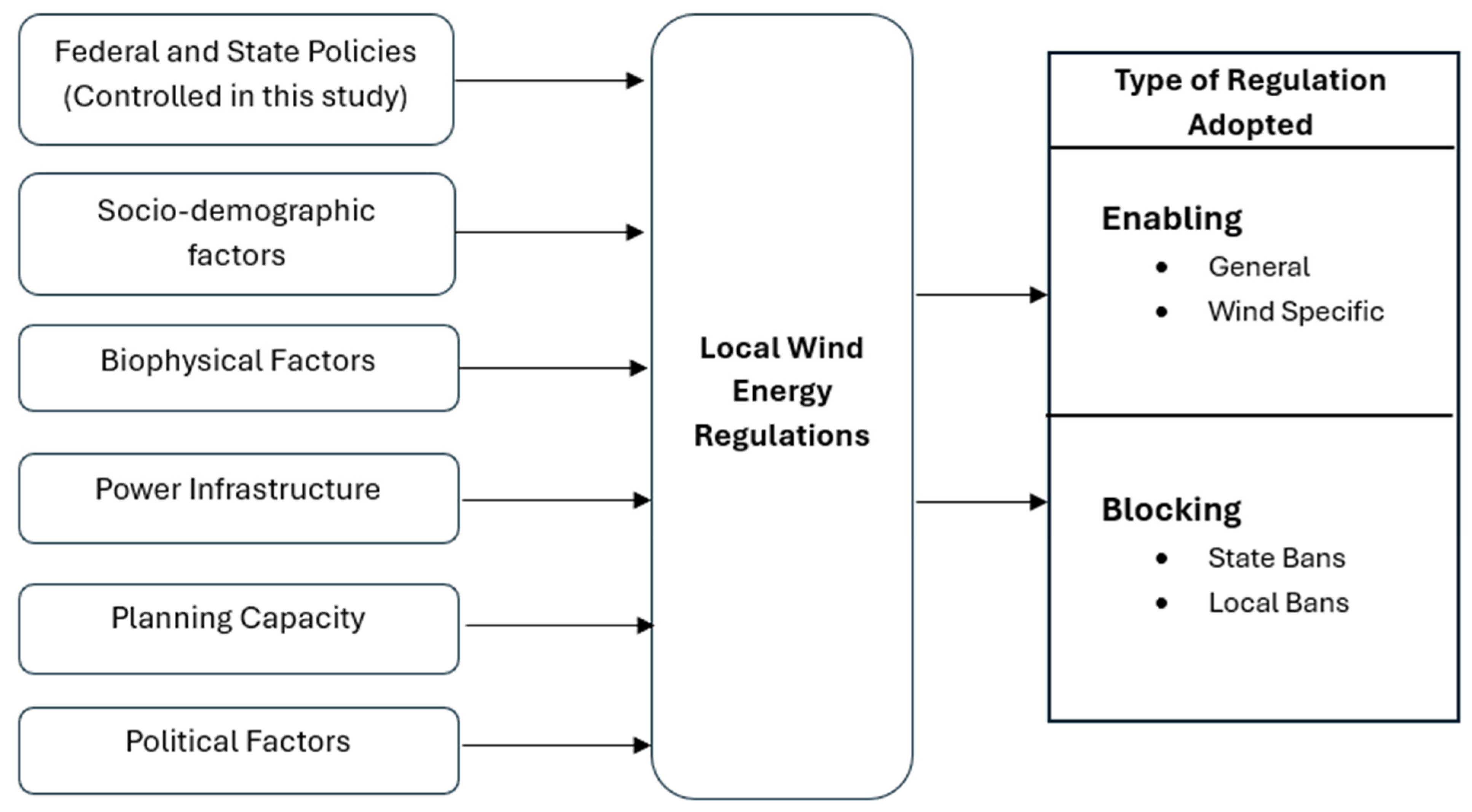 Sustainability 17 08934 g002 Sustainability 17 08934 g002