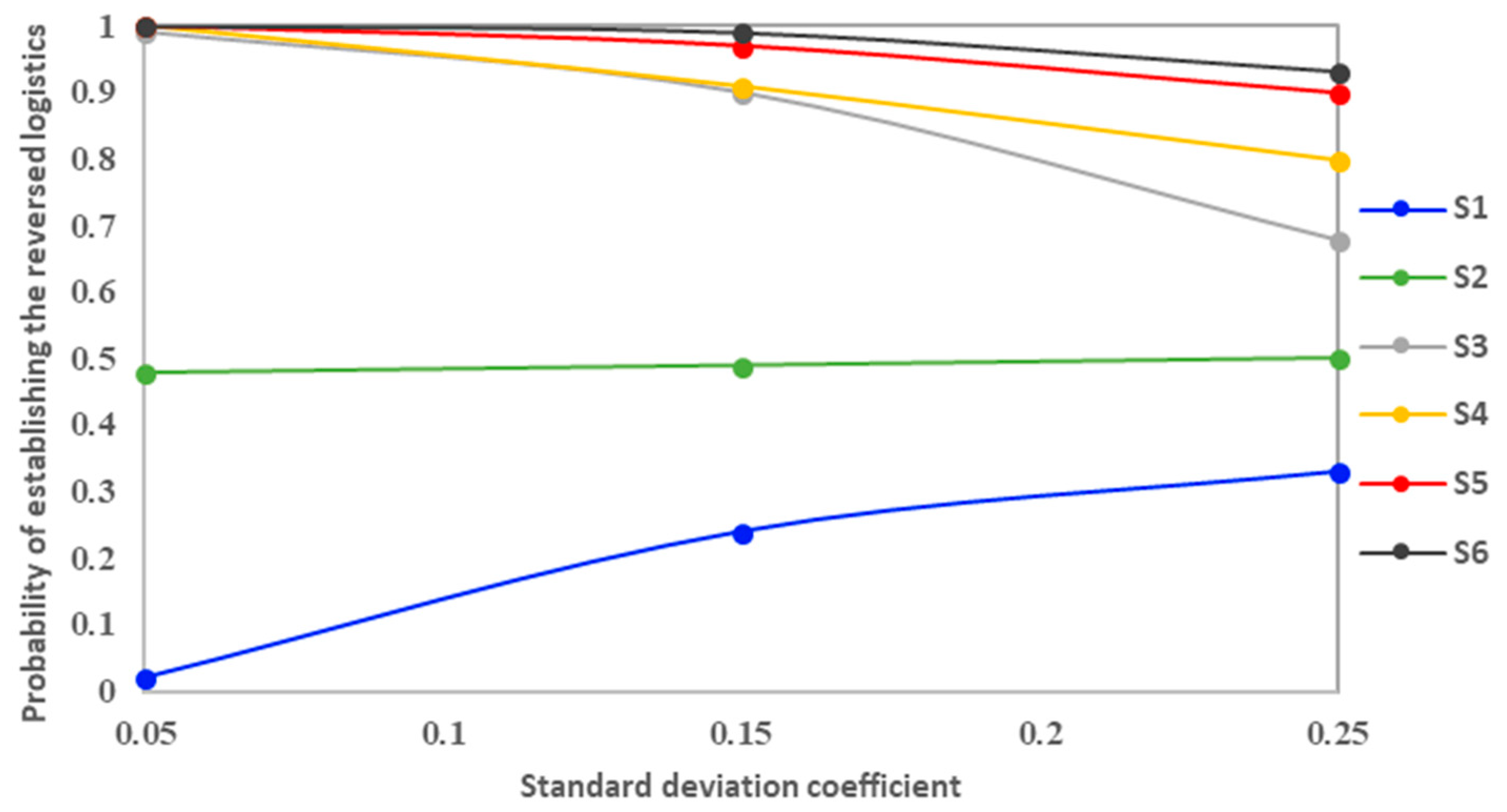 Sustainability 17 08977 g003