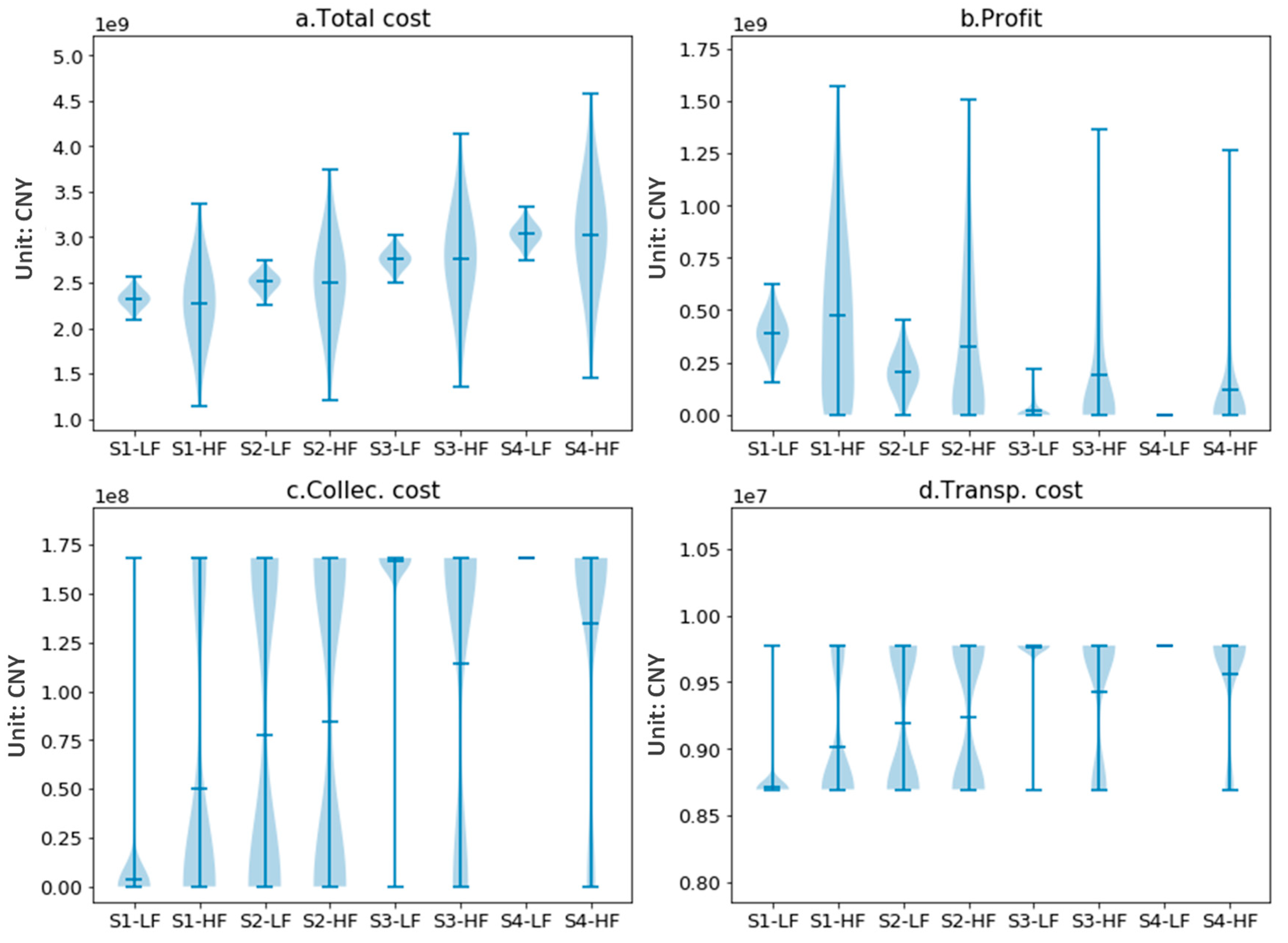 Sustainability 17 08977 g004