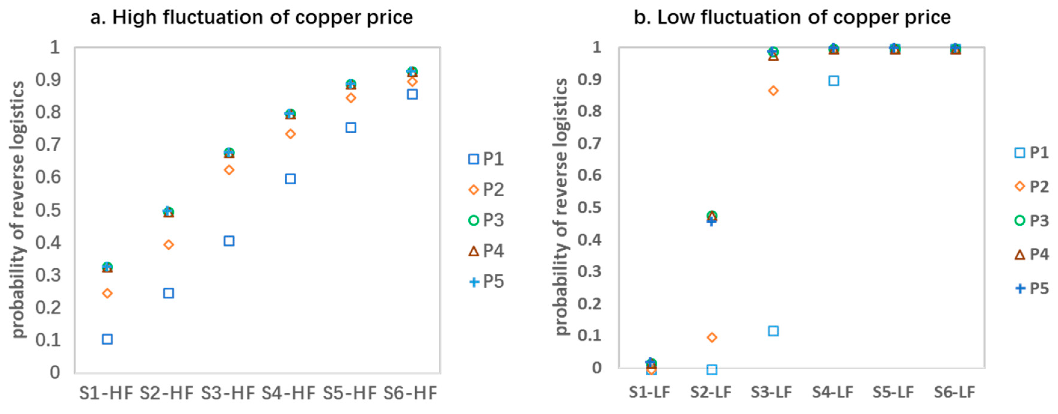 Sustainability 17 08977 g005
