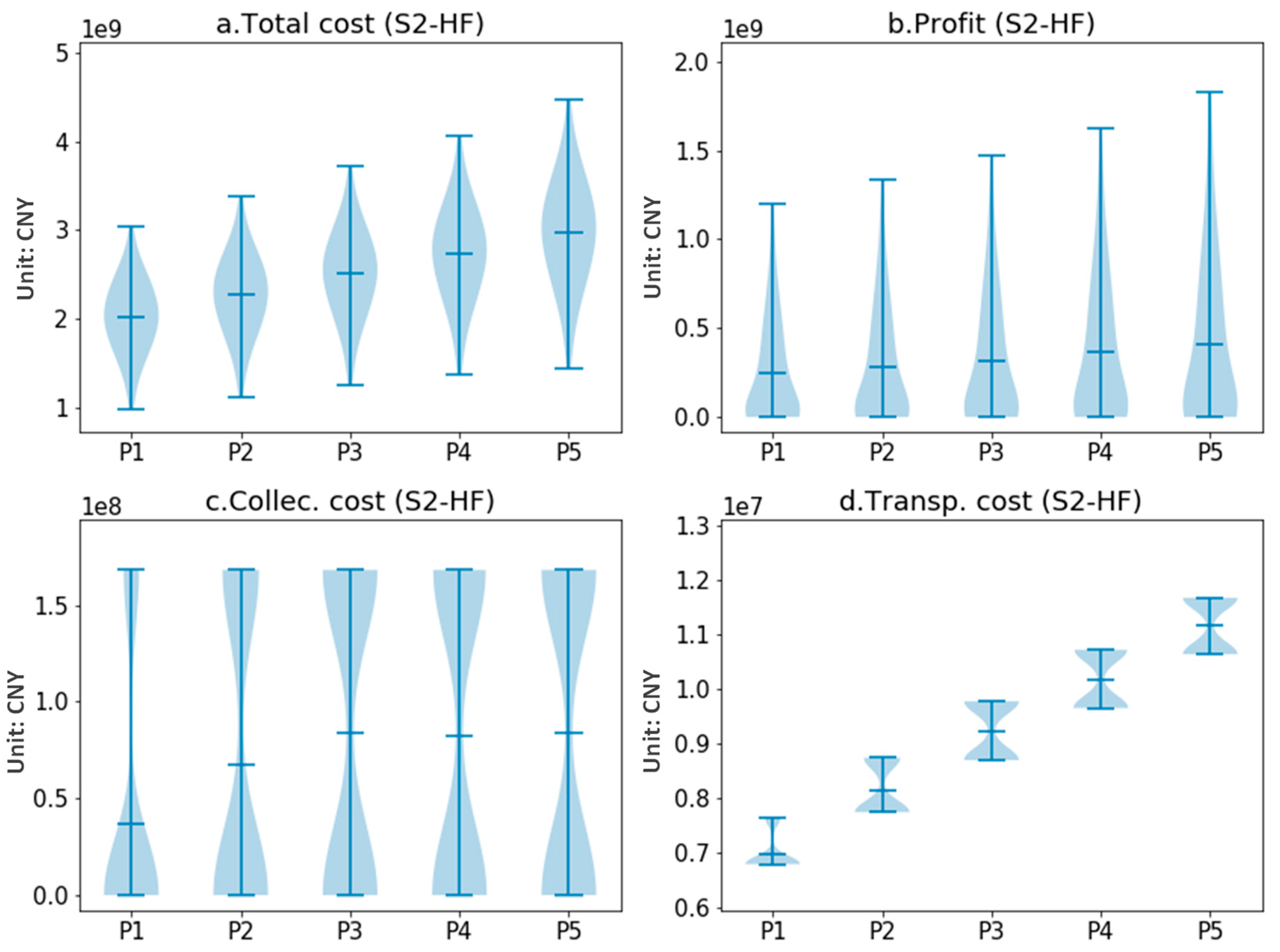 Sustainability 17 08977 g006