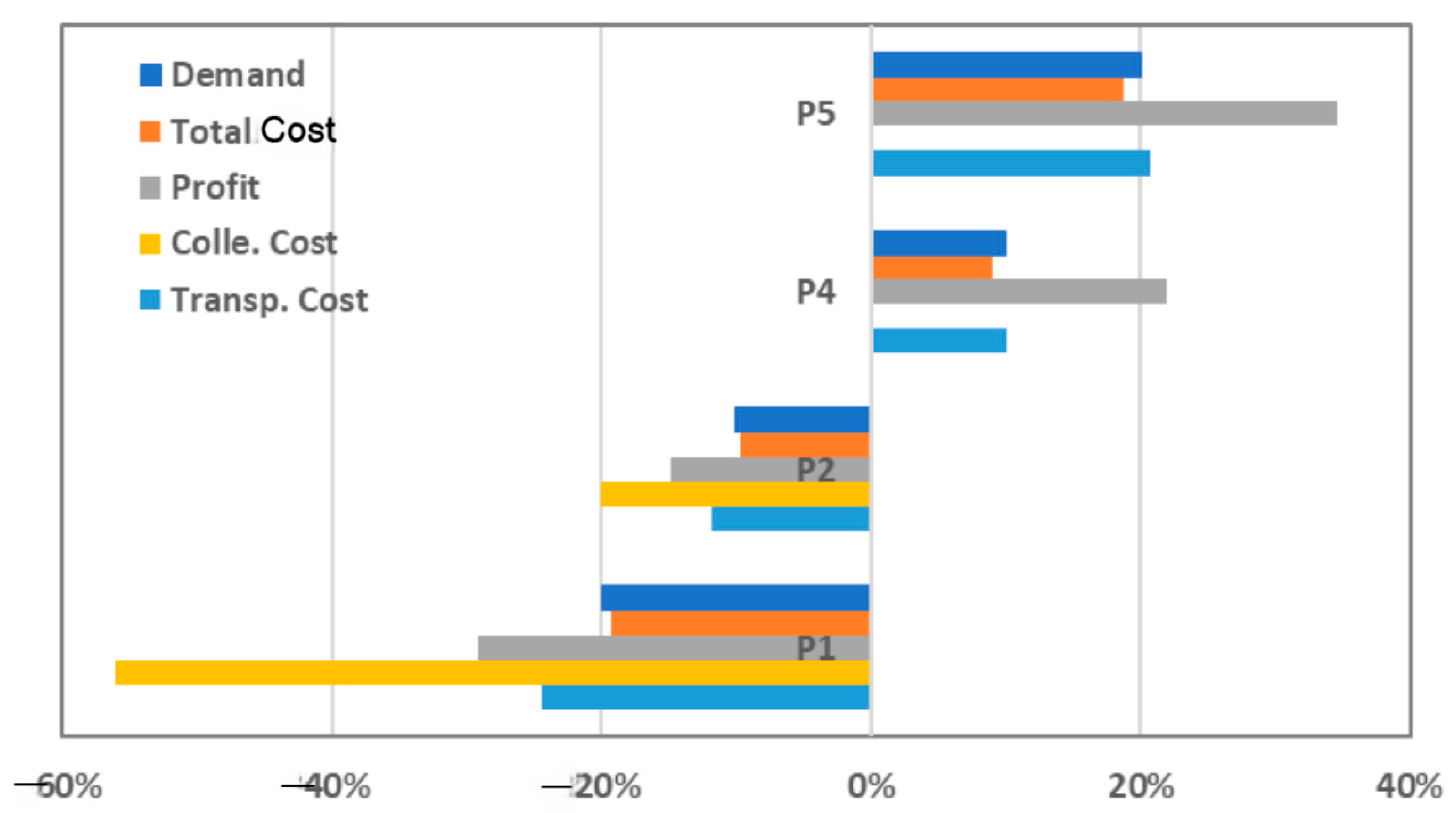 Sustainability 17 08977 g007