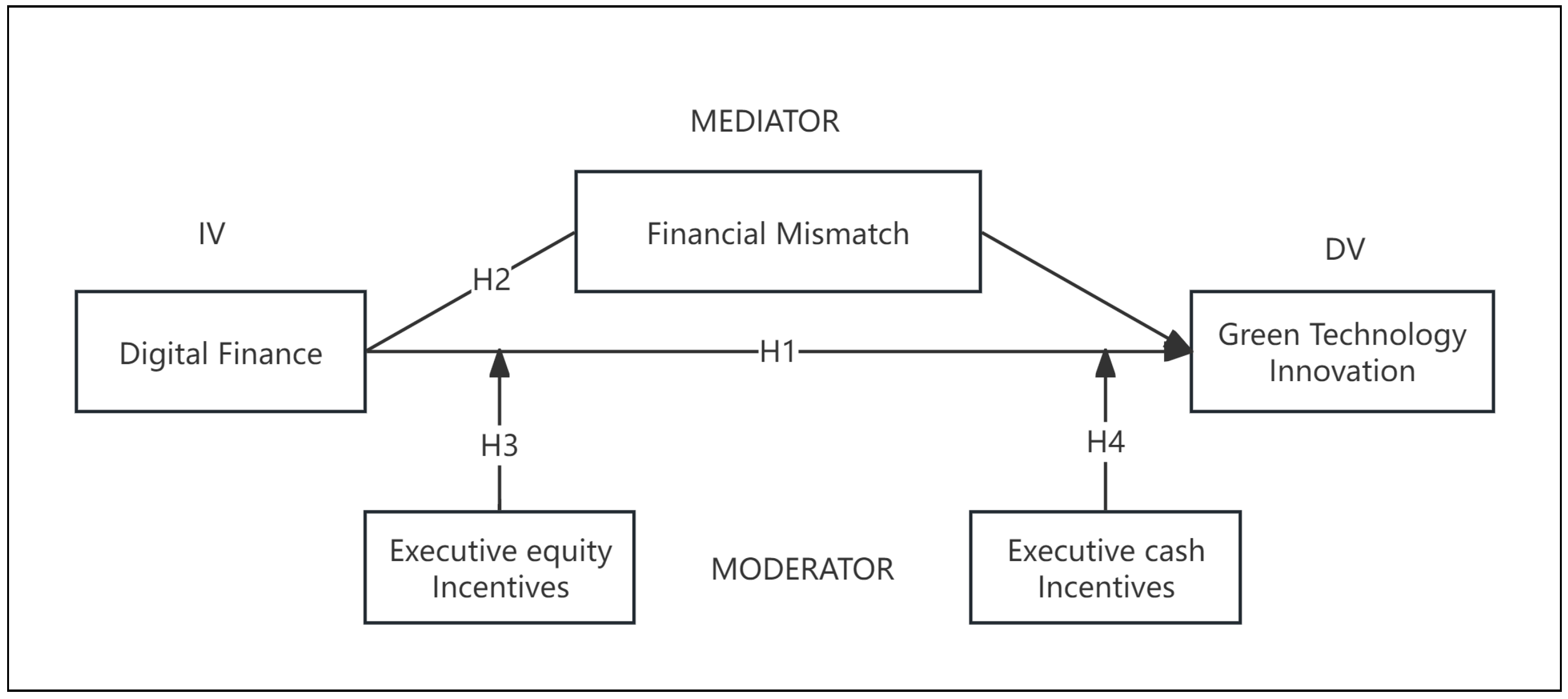 Sustainability 17 08982 g001