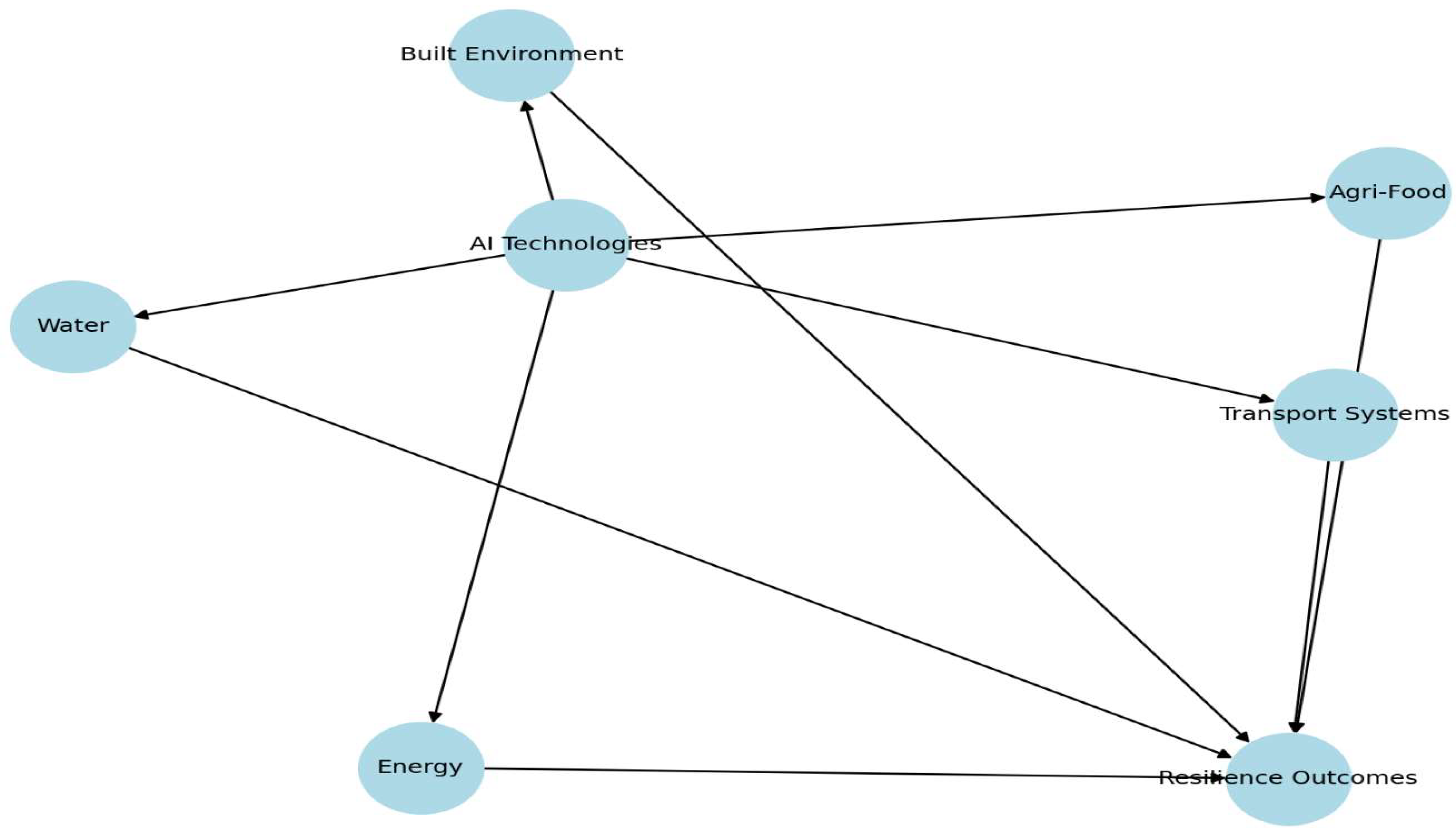 Sustainability 17 08992 g001 Sustainability 17 08992 g001