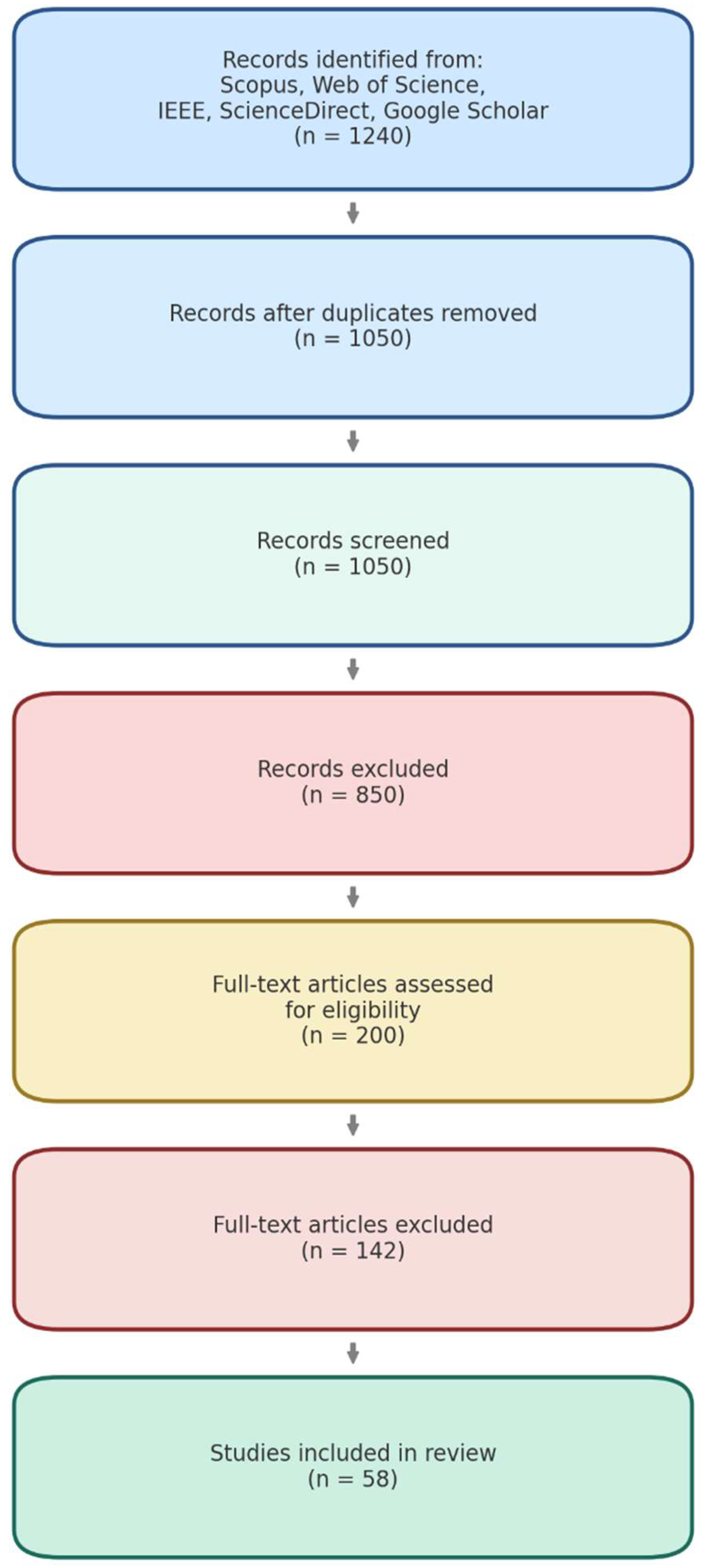 Sustainability 17 08992 g002 Sustainability 17 08992 g002
