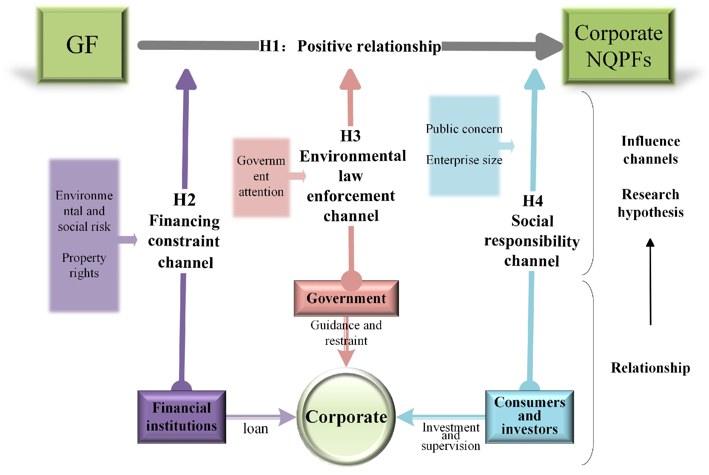 Sustainability 17 08993 g001 Sustainability 17 08993 g001