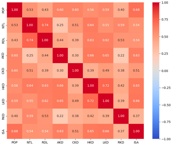Sustainability 17 09009 g0a1
