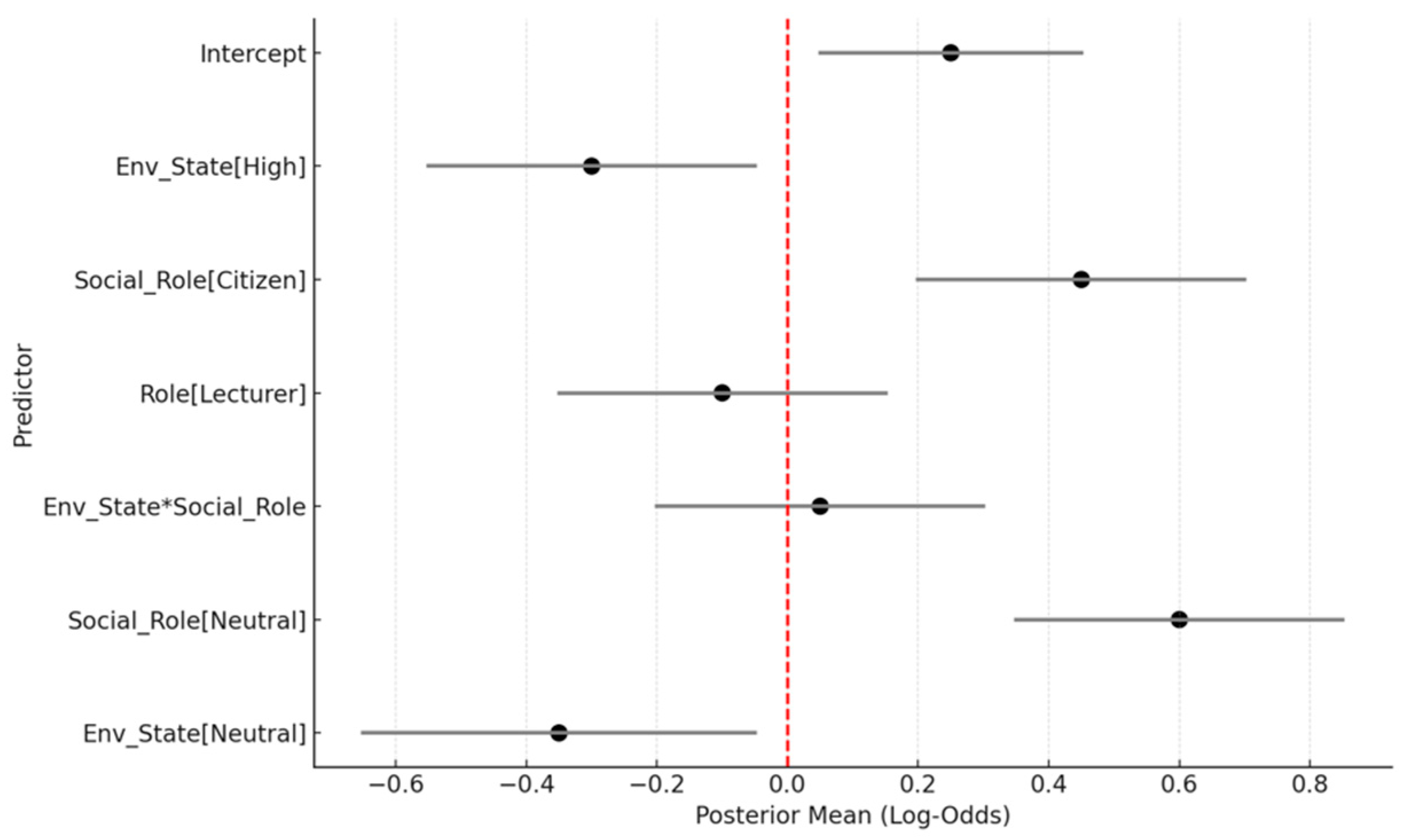 Sustainability 17 09019 g004