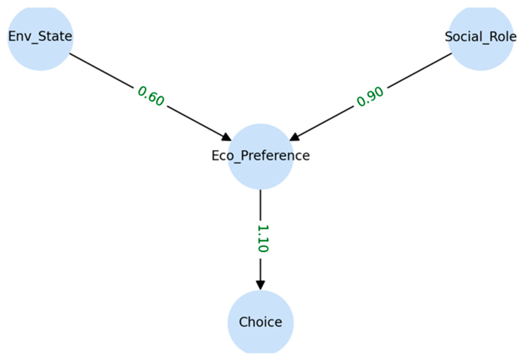 Sustainability 17 09019 g005
