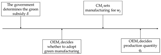 Sustainability 17 09028 g001