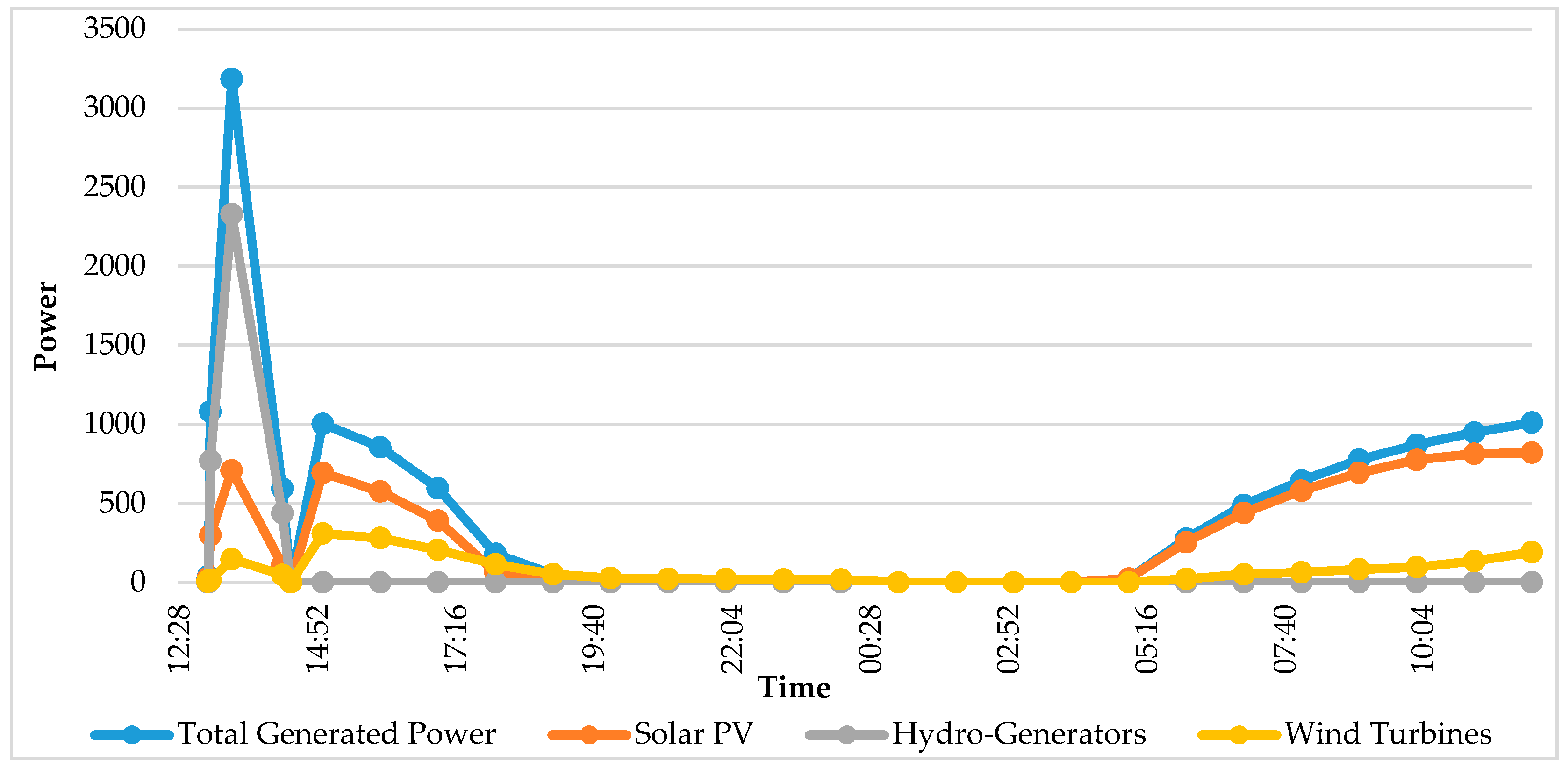 Sustainability 17 09050 g002