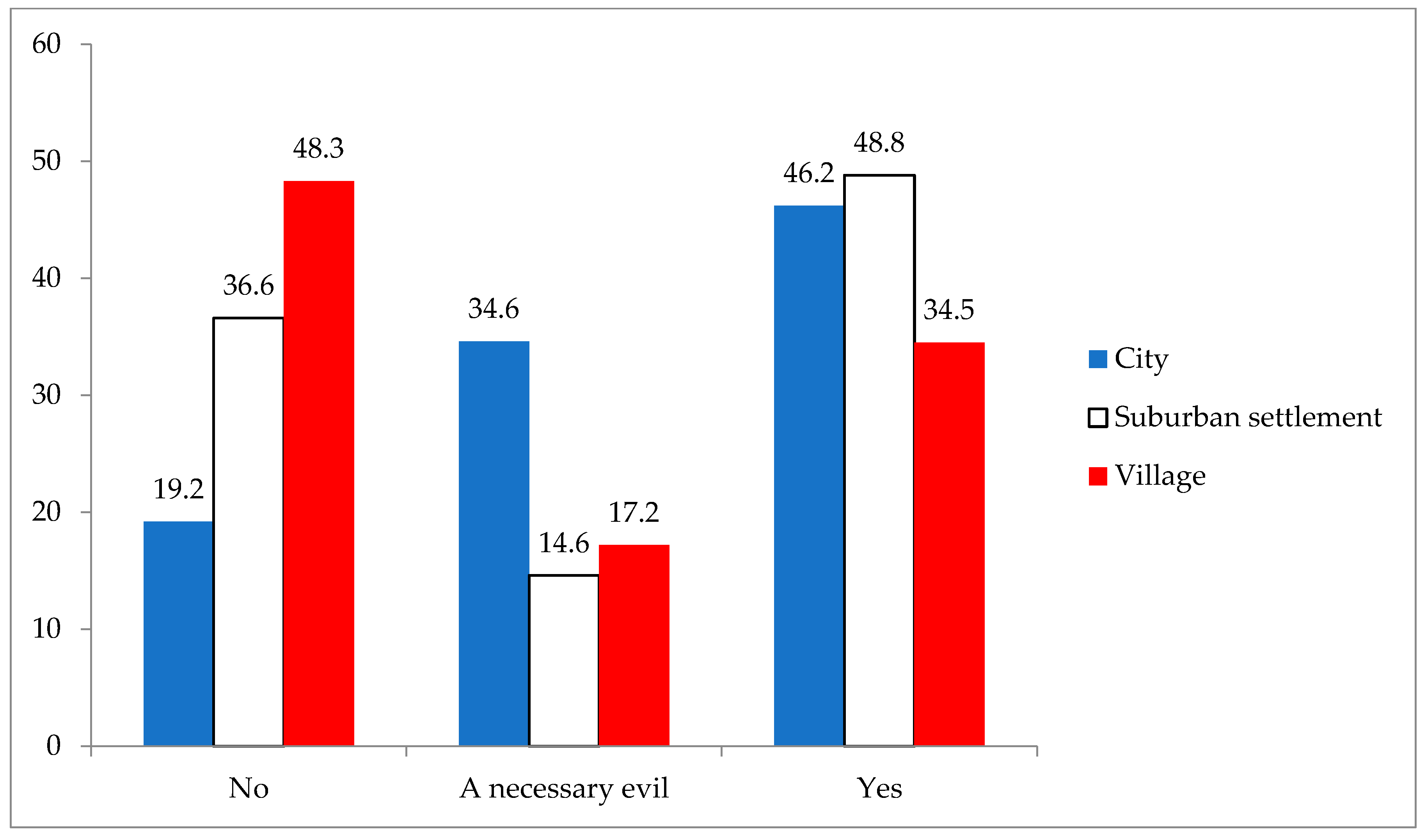 Sustainability 17 09052 g002