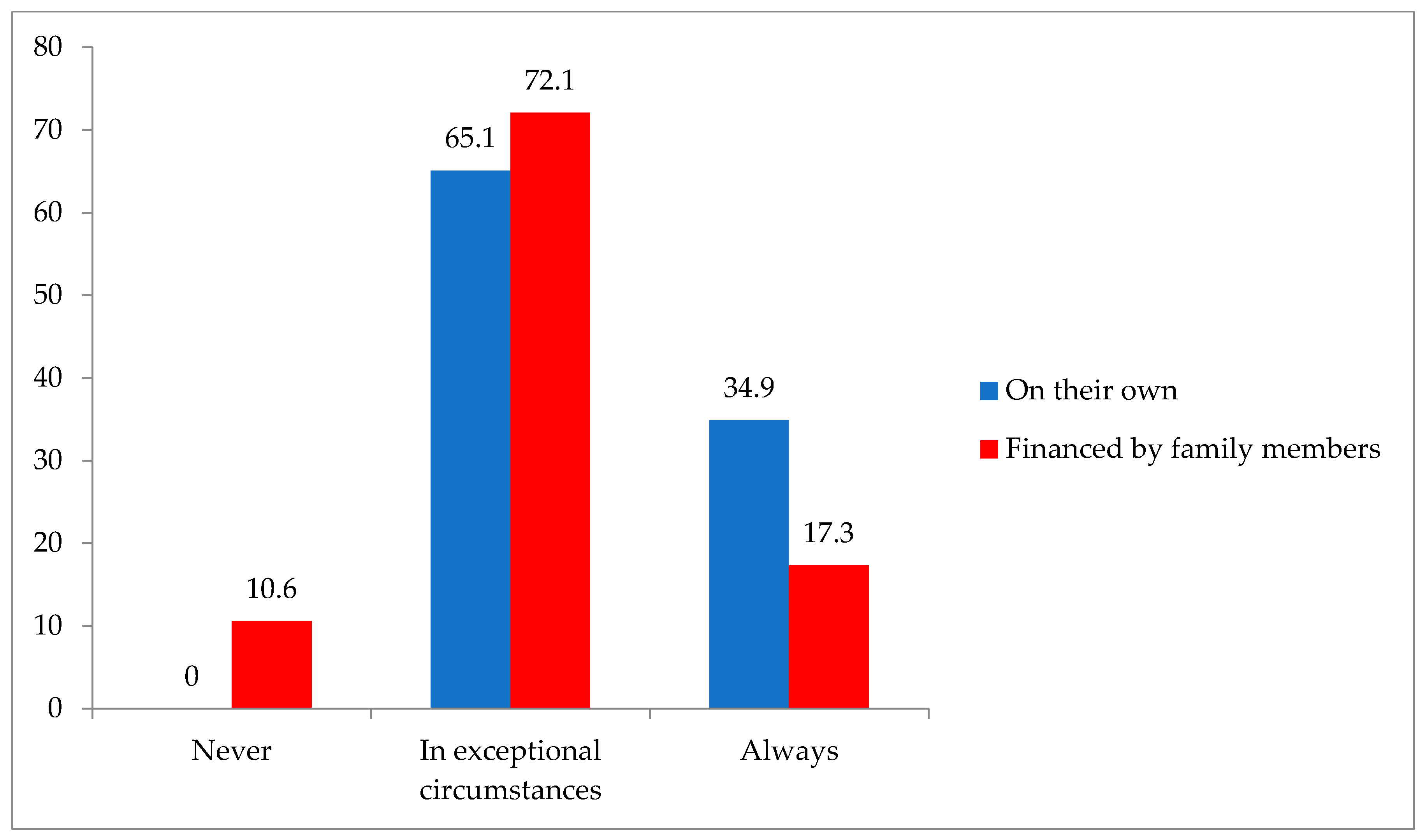 Sustainability 17 09052 g004