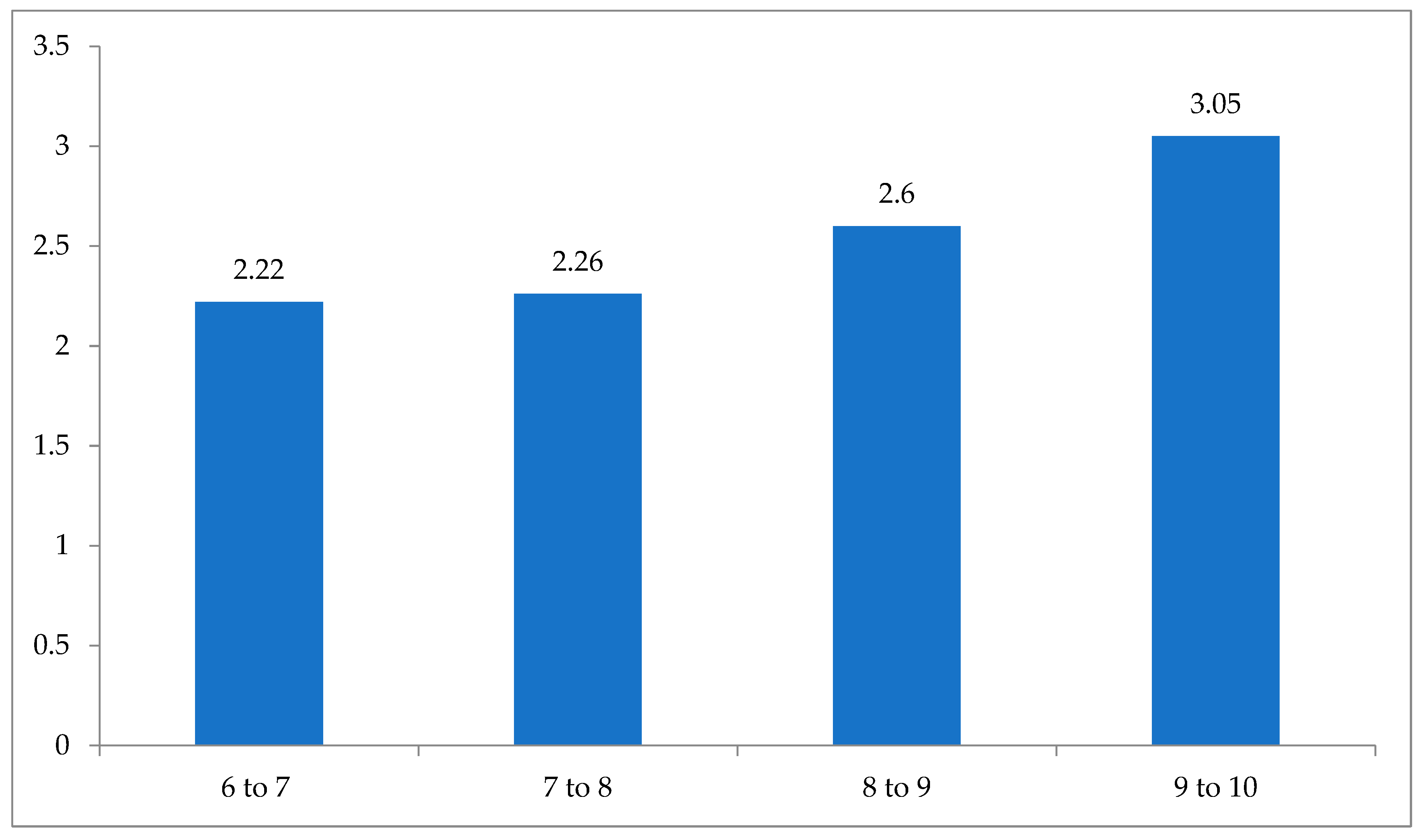Sustainability 17 09052 g005
