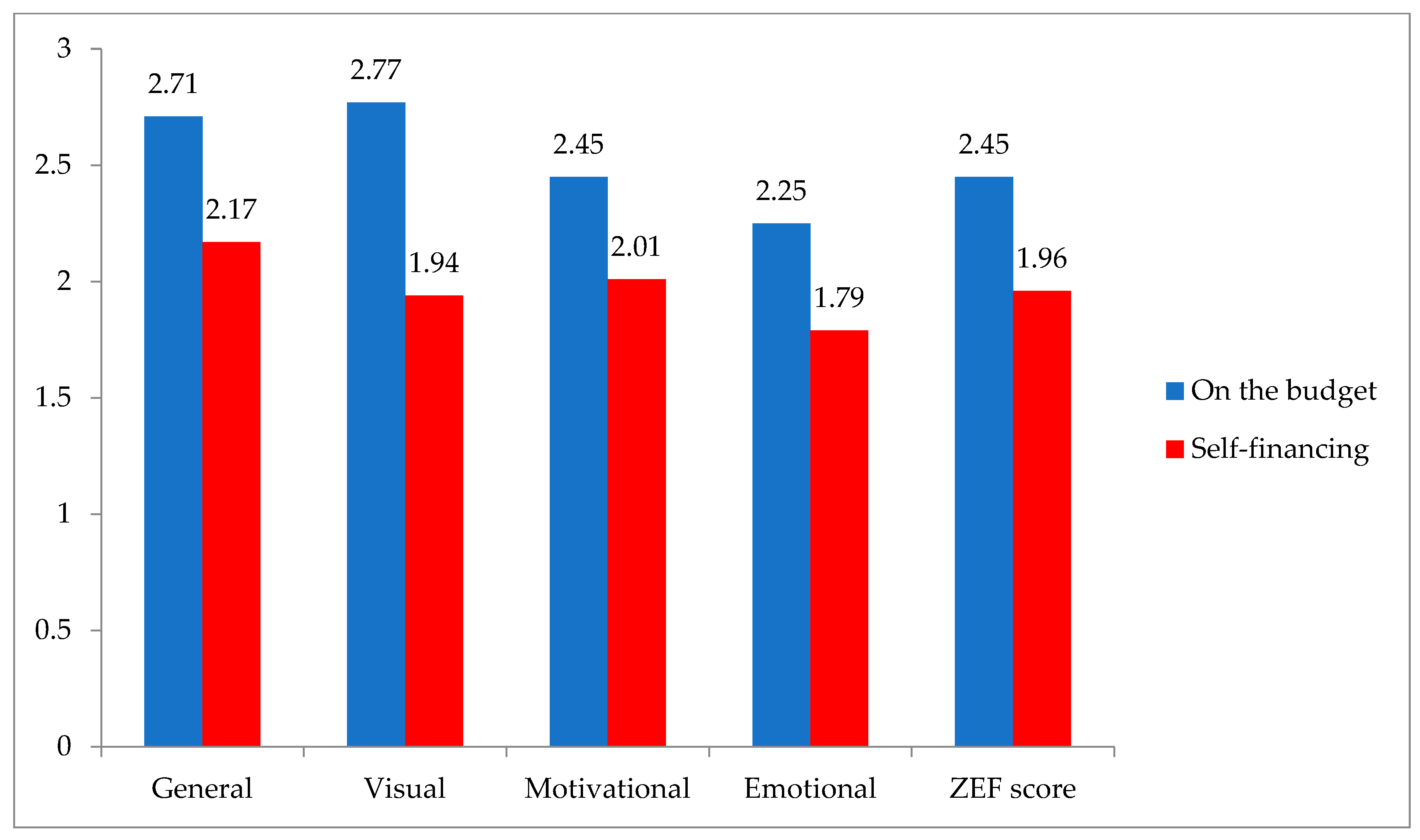 Sustainability 17 09052 g007