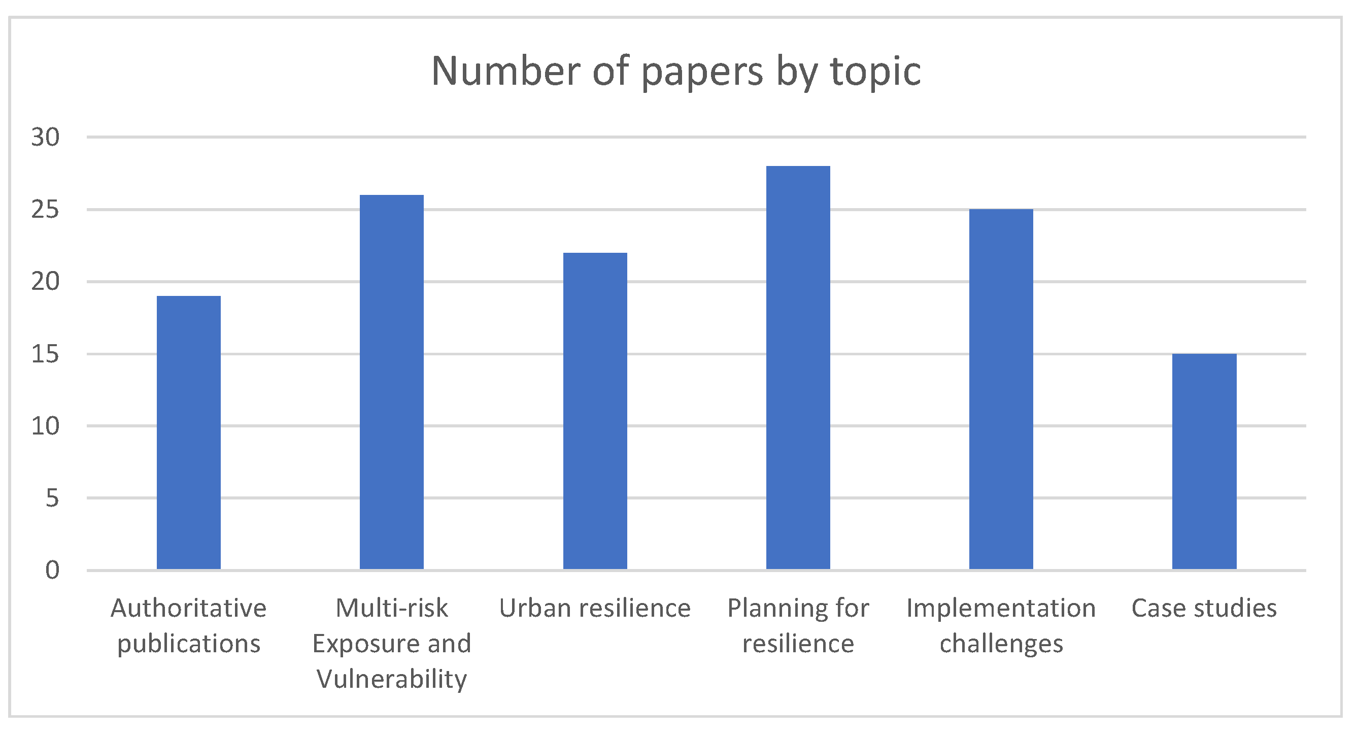 Disaster Risk Reduction Components Urban Planning for Disaster Risk Reduction and Climate Change ...