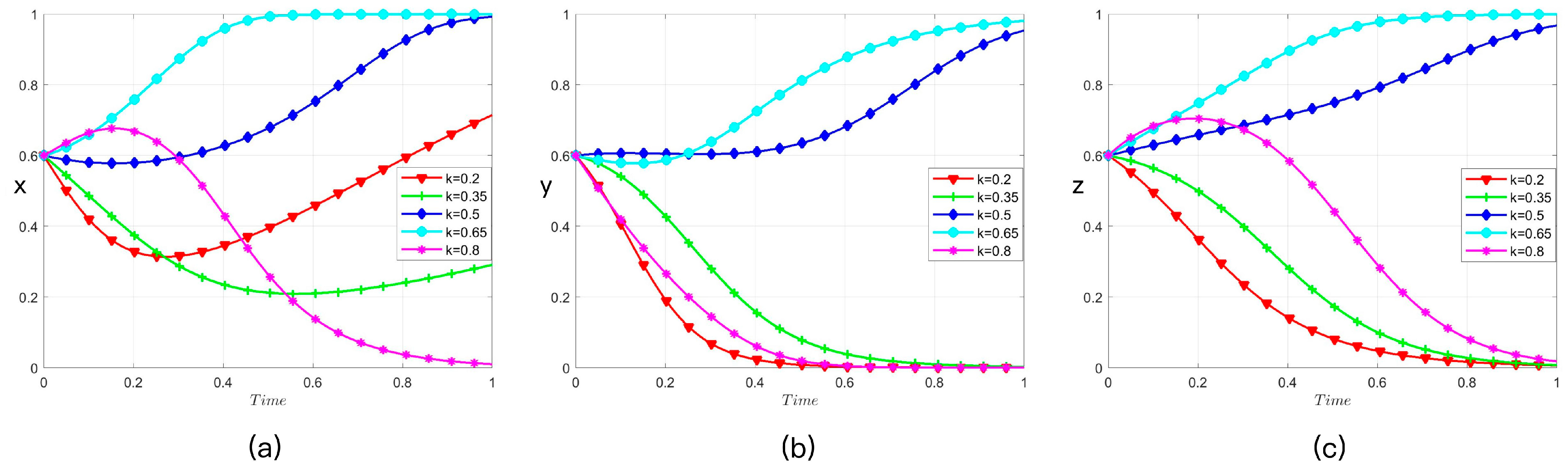 Sustainability 17 09095 g002