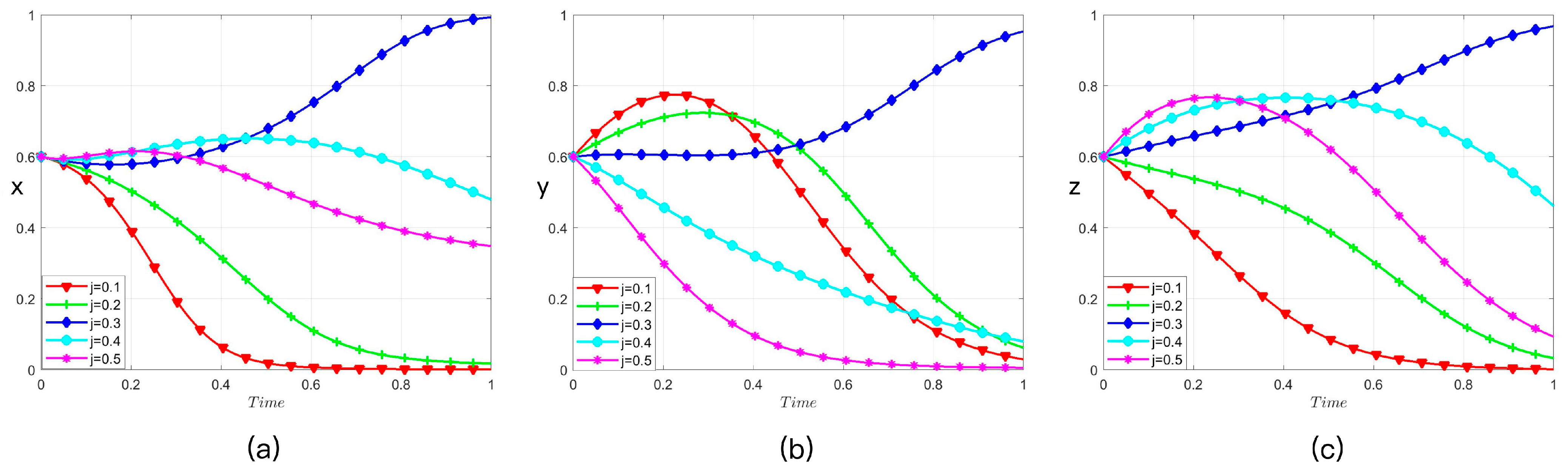 Sustainability 17 09095 g003