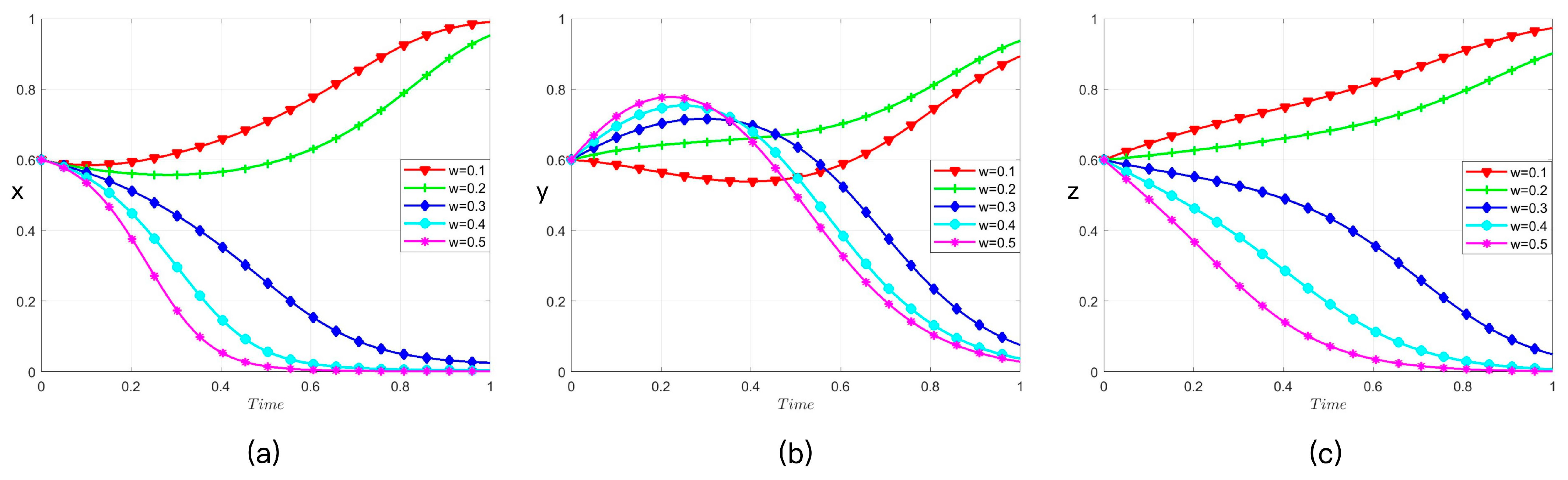 Sustainability 17 09095 g005