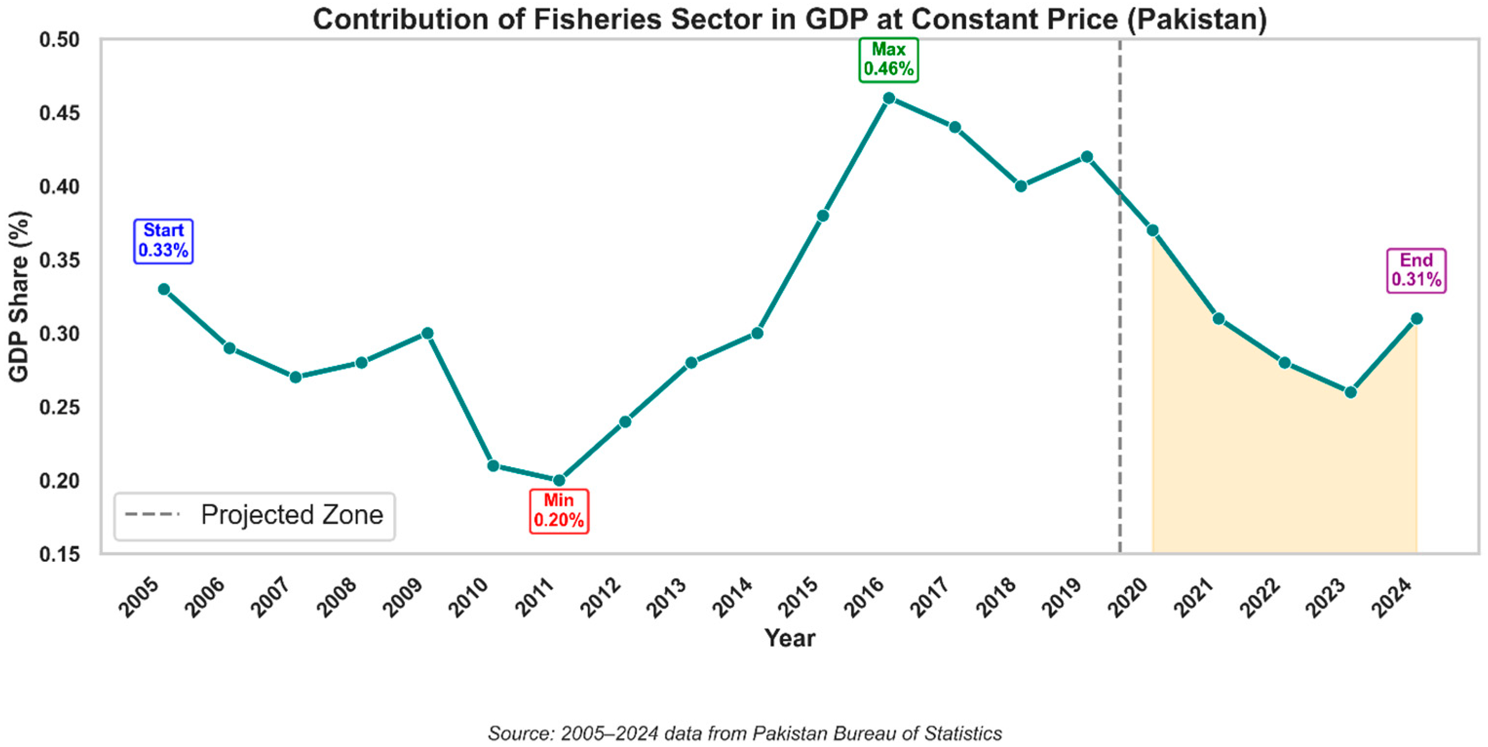 Sustainability 17 09121 g002 Sustainability 17 09121 g002
