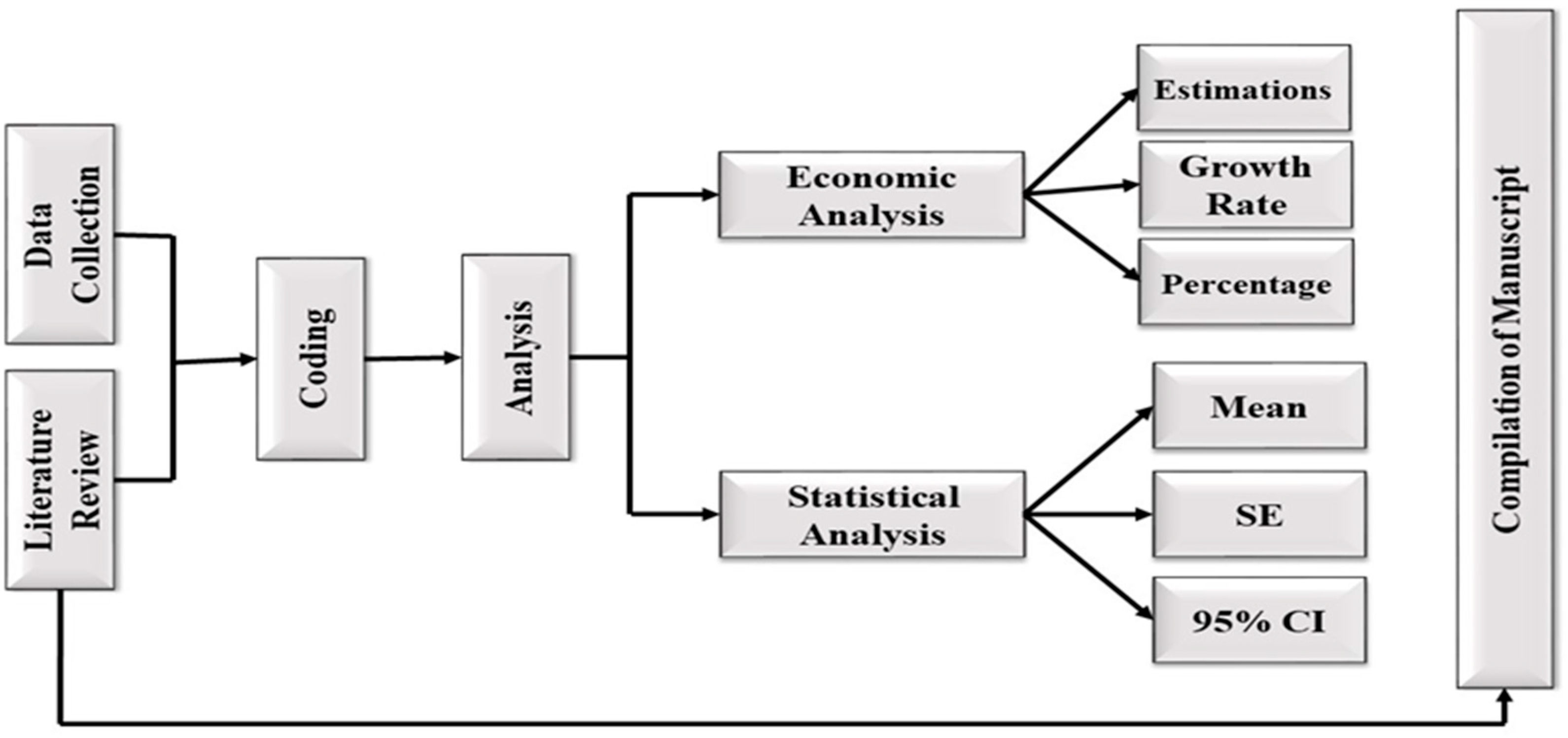Sustainability 17 09121 g003 Sustainability 17 09121 g003