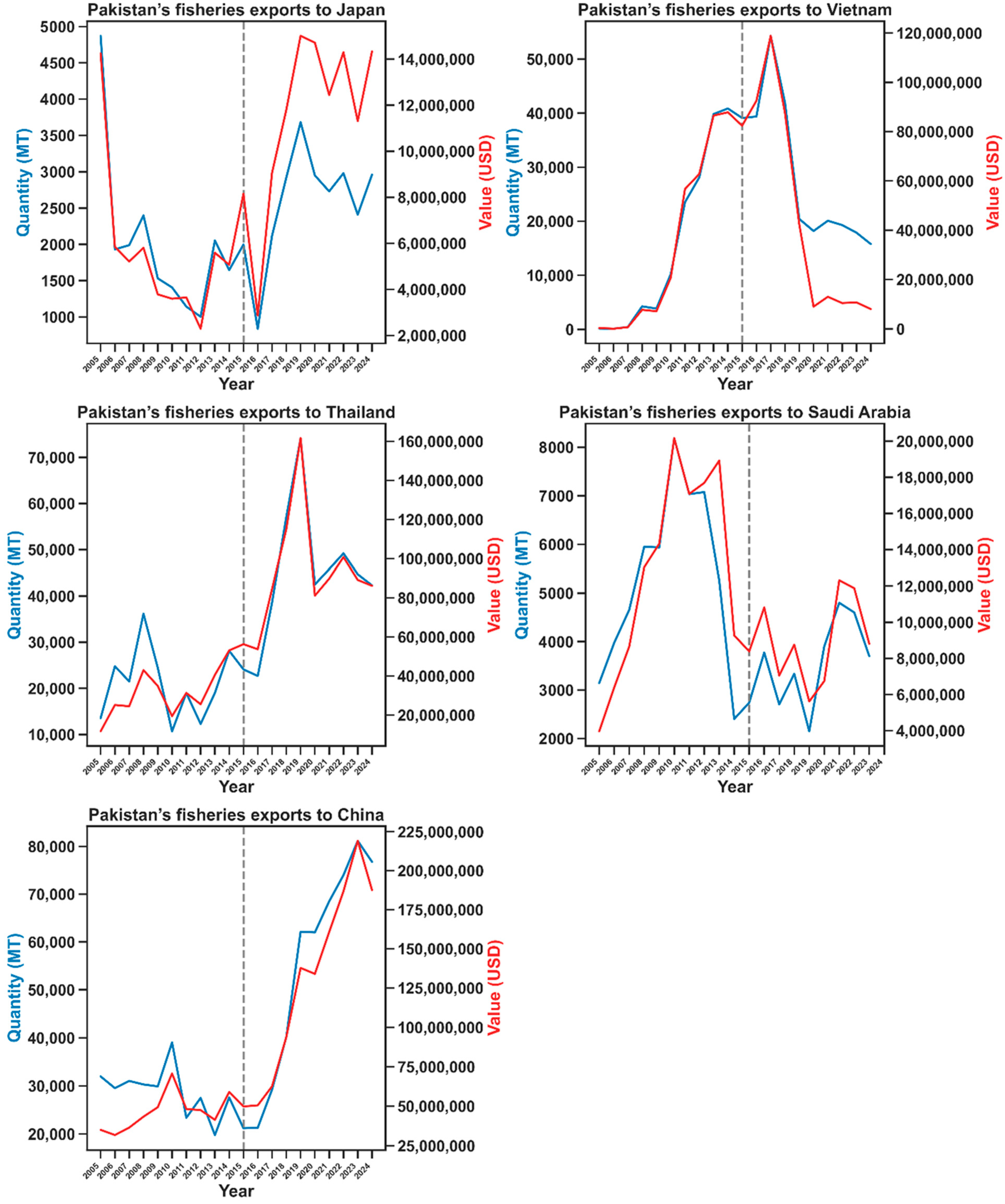 Sustainability 17 09121 g005 Sustainability 17 09121 g005