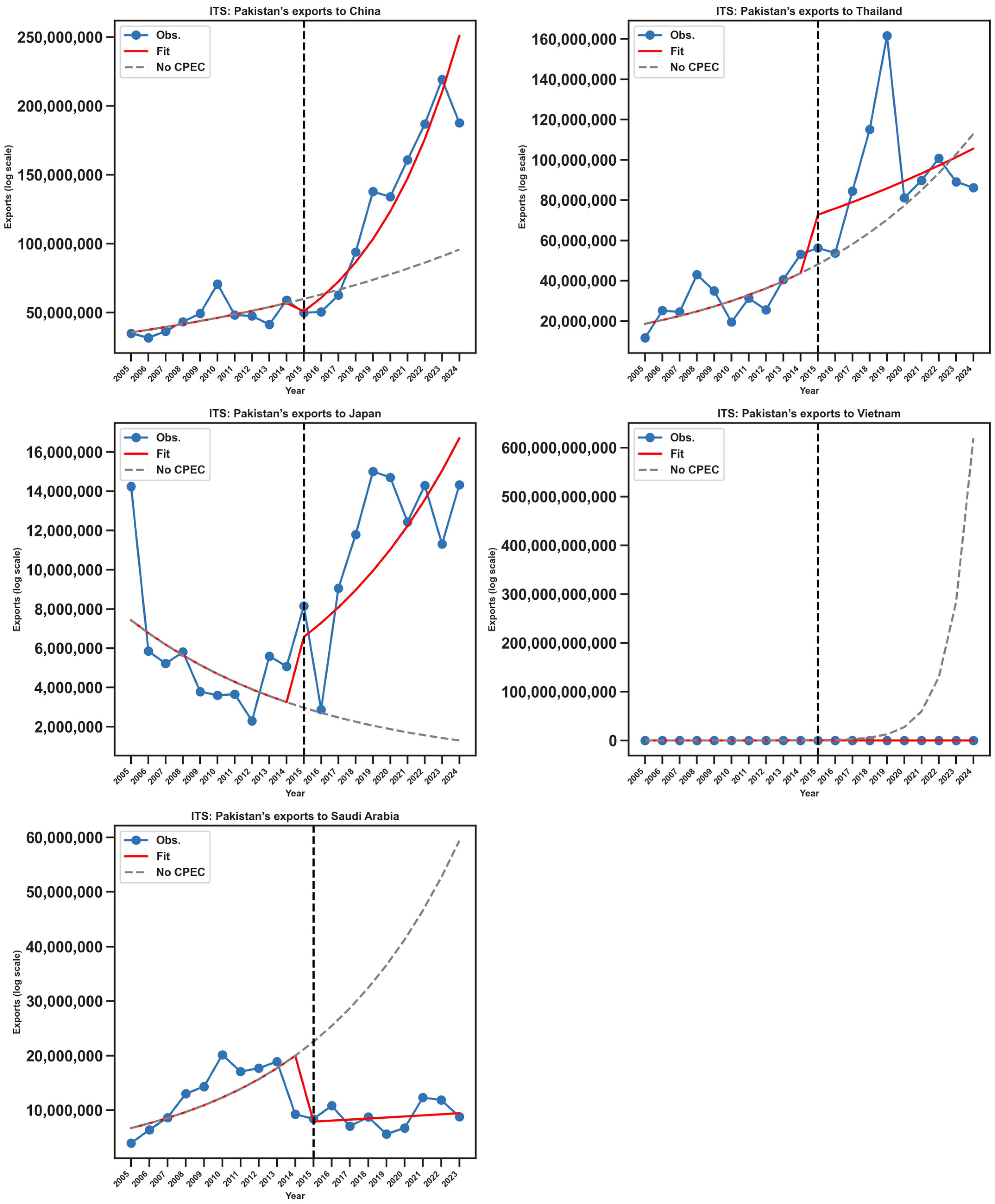 Sustainability 17 09121 g006 Sustainability 17 09121 g006
