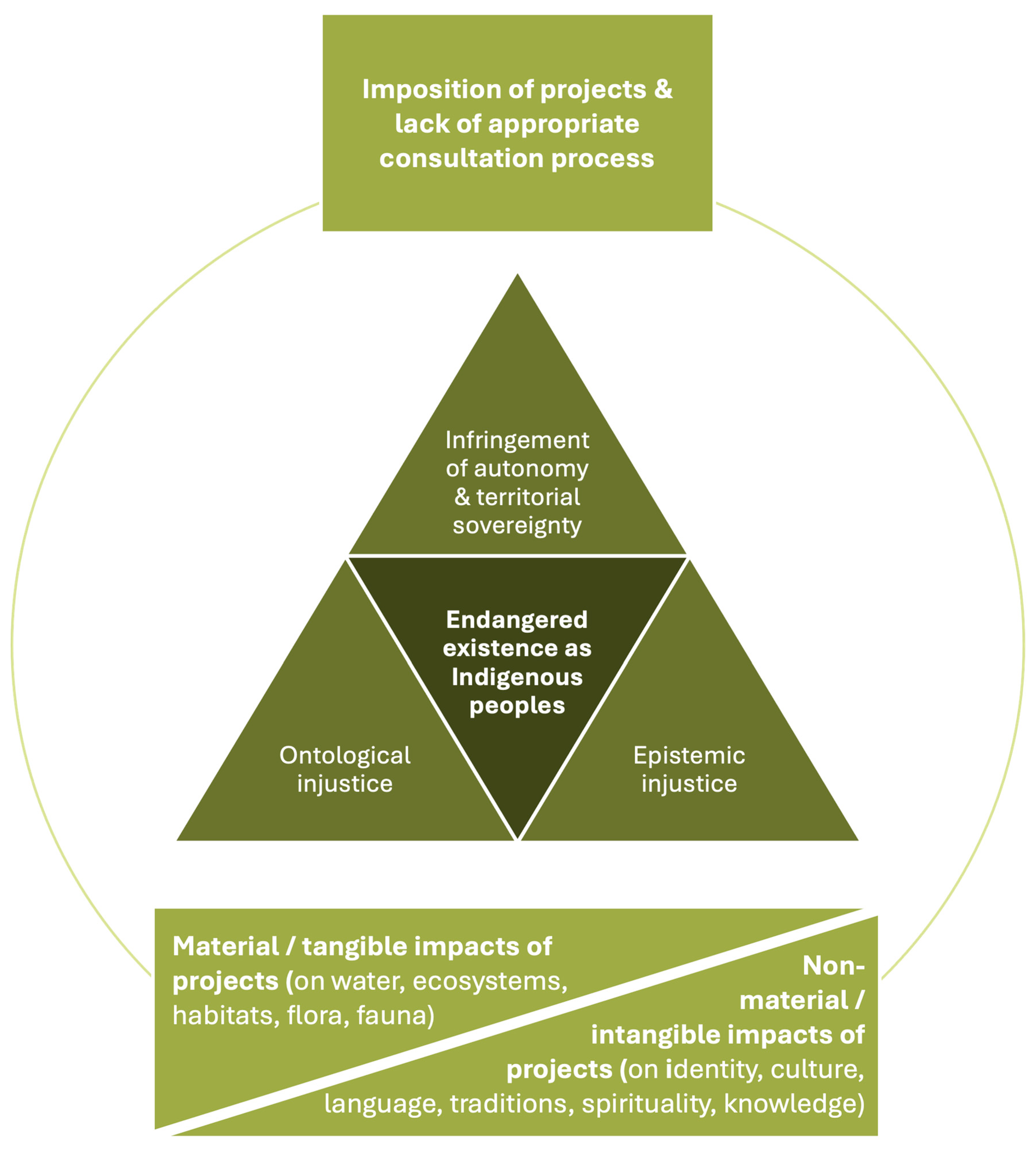Sustainability 17 09122 g005 Sustainability 17 09122 g005