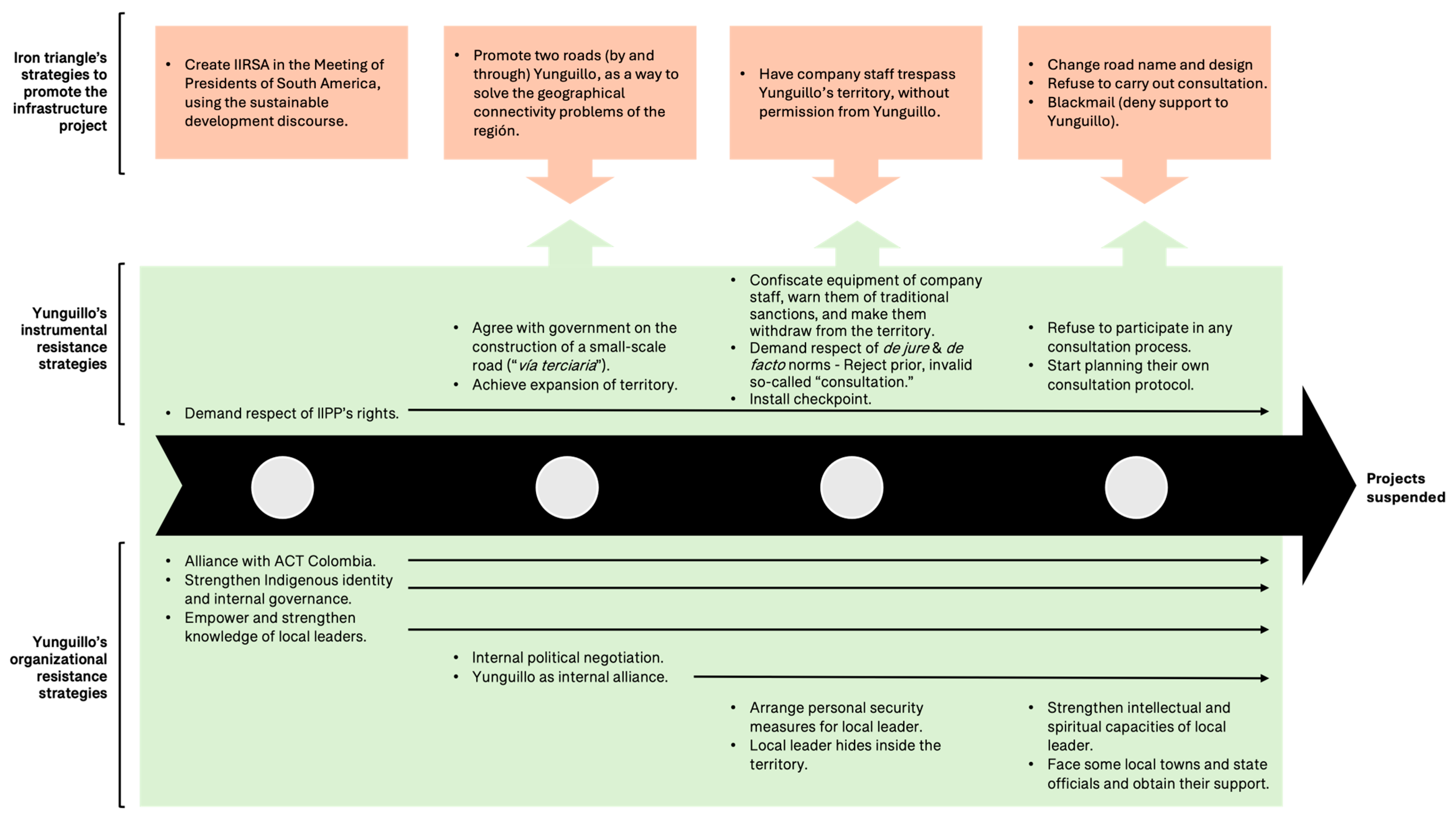 Sustainability 17 09122 g006 Sustainability 17 09122 g006