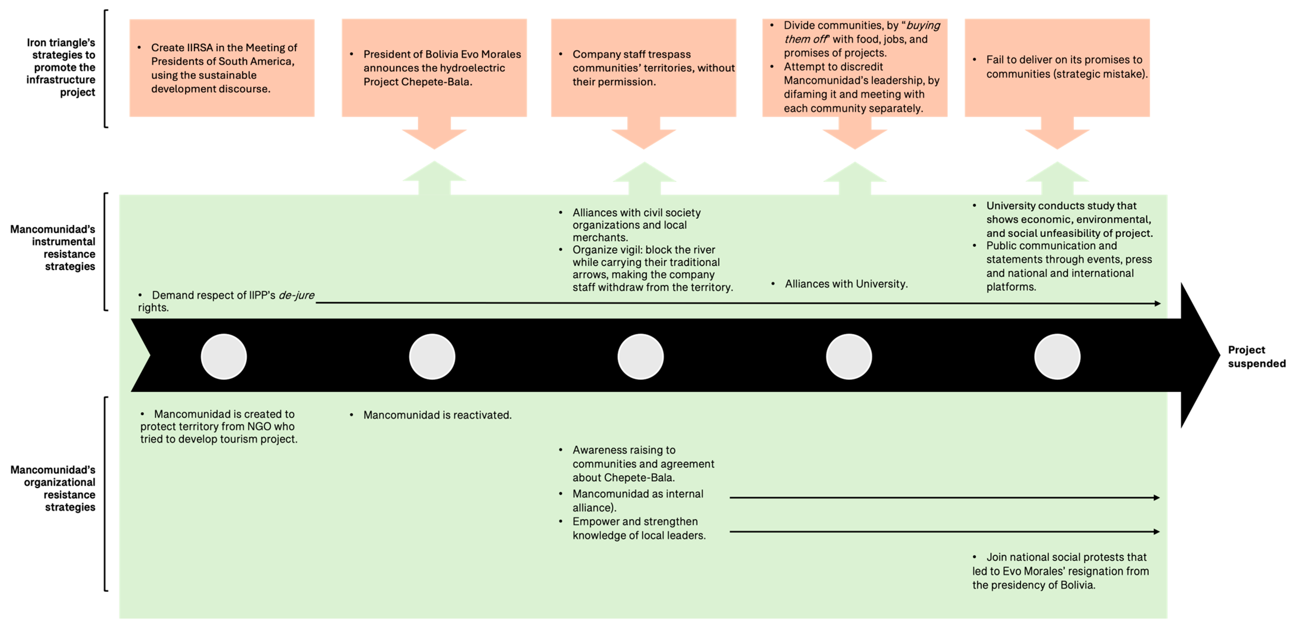 Sustainability 17 09122 g007 Sustainability 17 09122 g007