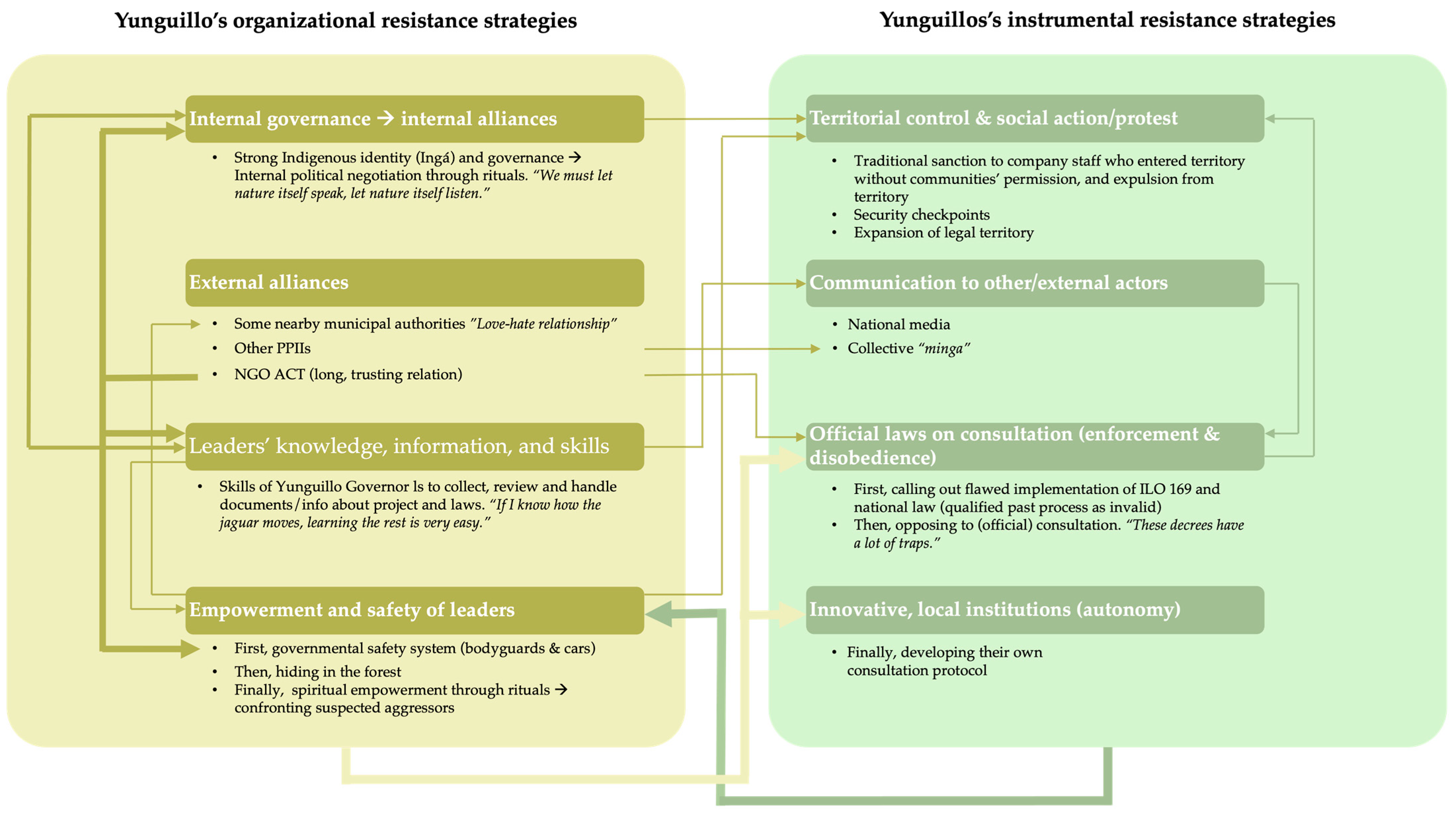 Sustainability 17 09122 g008 Sustainability 17 09122 g008