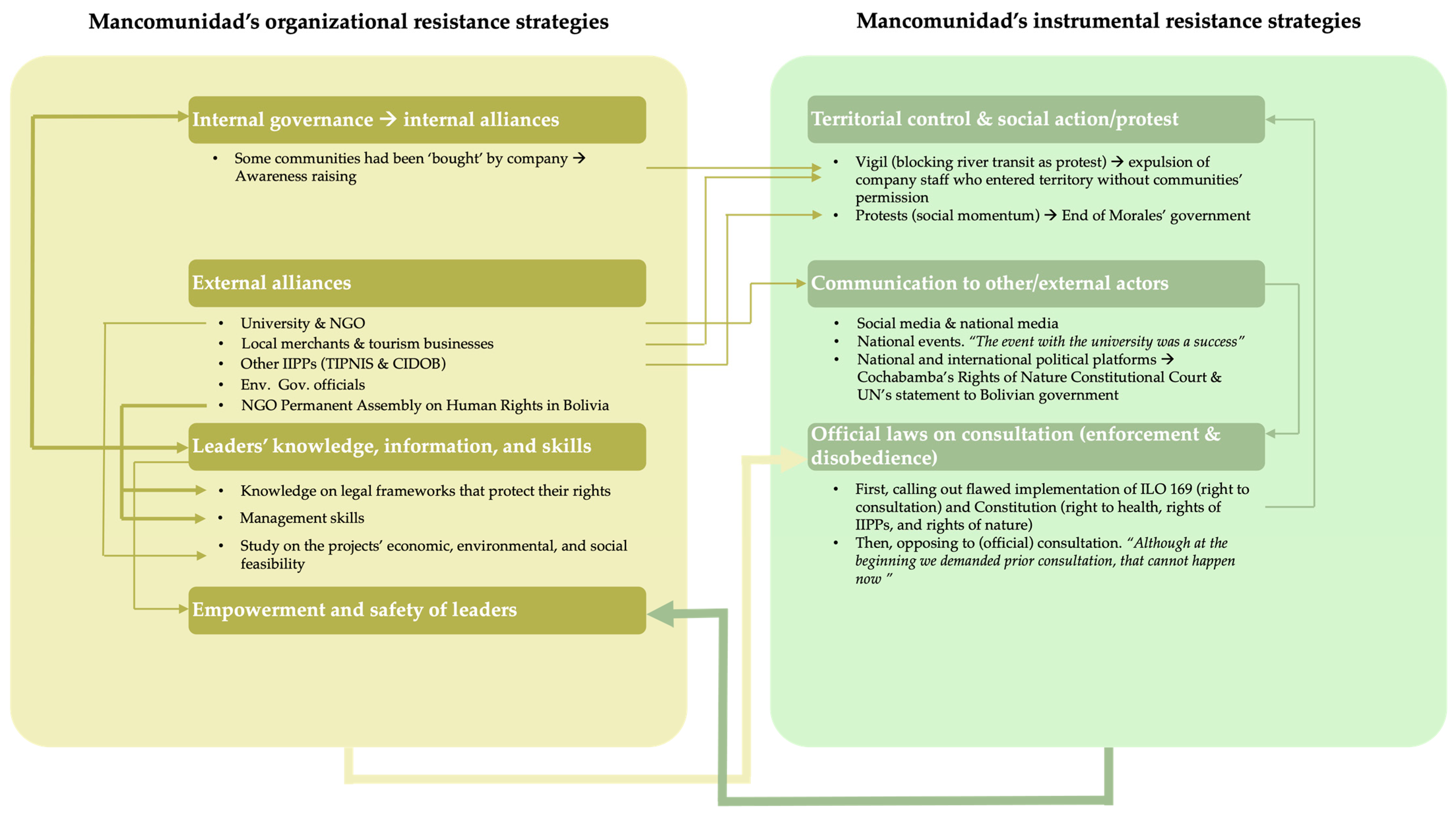Sustainability 17 09122 g009 Sustainability 17 09122 g009