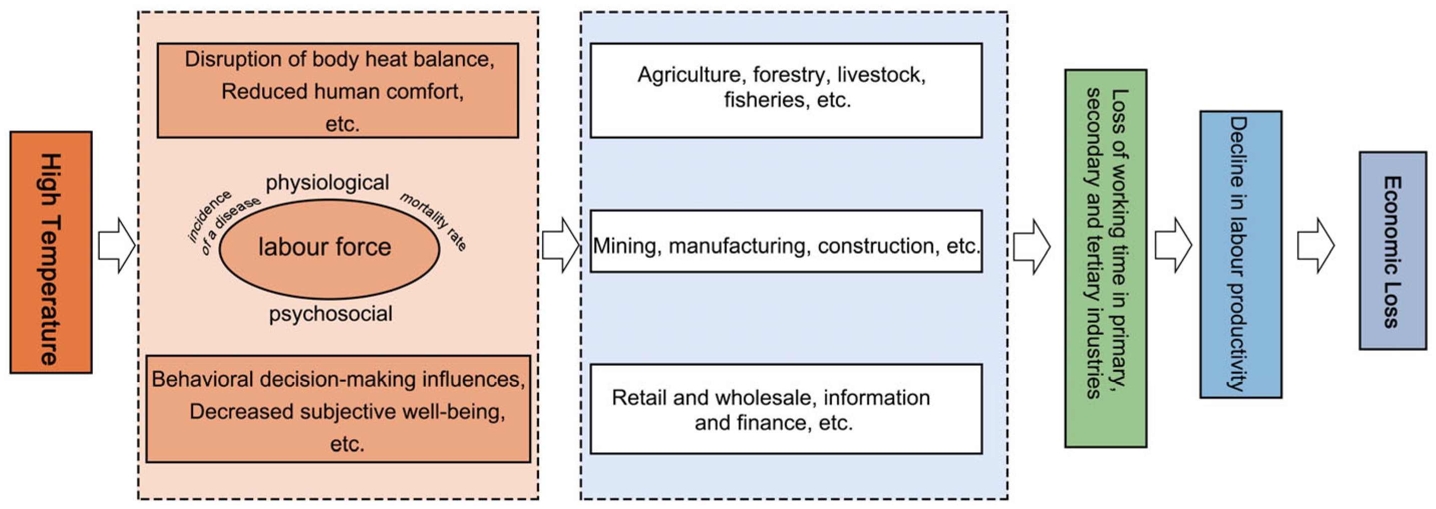 Sustainability 17 09124 g001 Sustainability 17 09124 g001