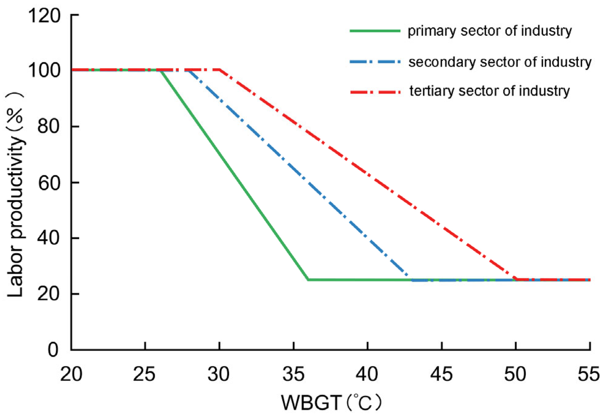 Sustainability 17 09124 g003 Sustainability 17 09124 g003
