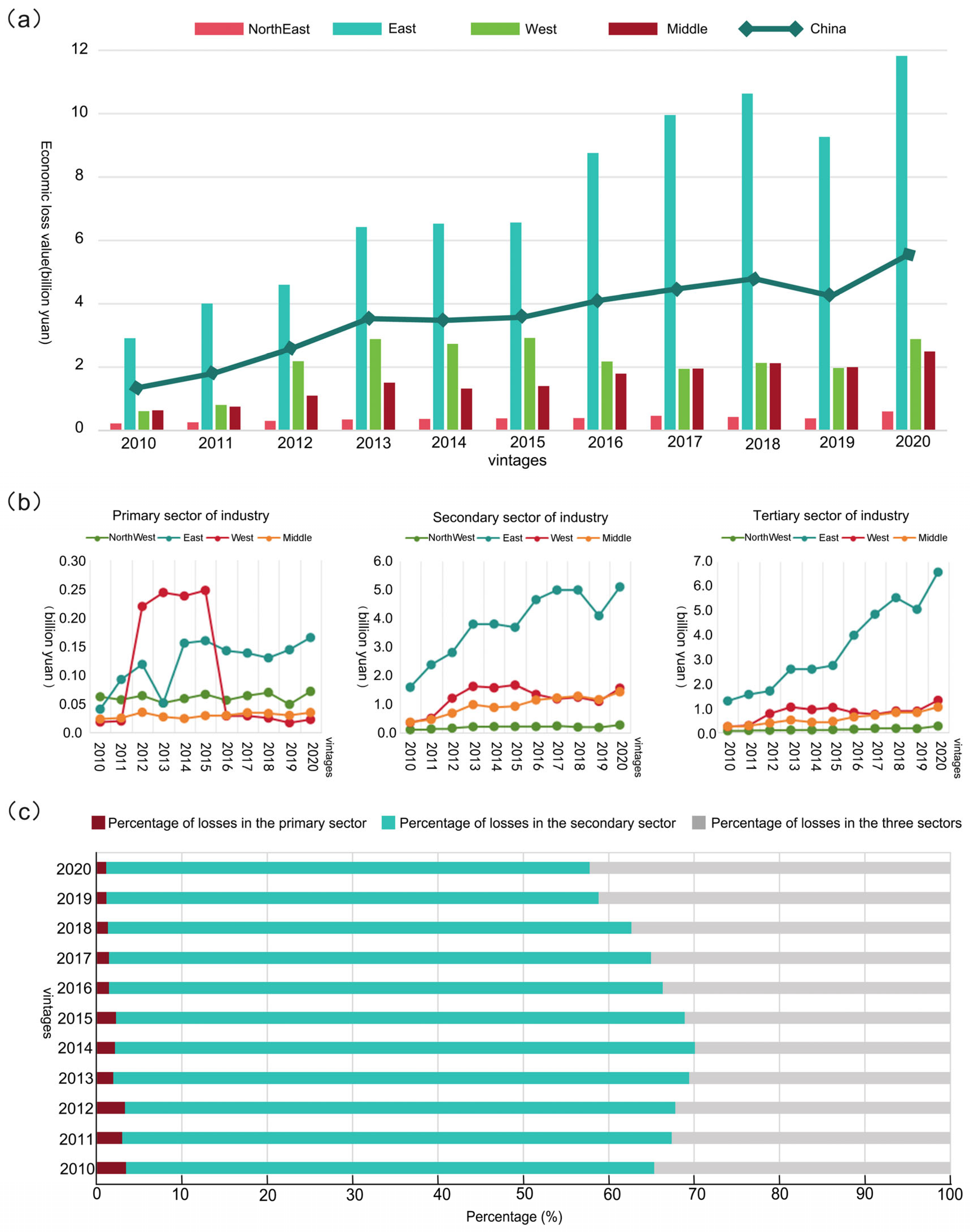 Sustainability 17 09124 g004 Sustainability 17 09124 g004