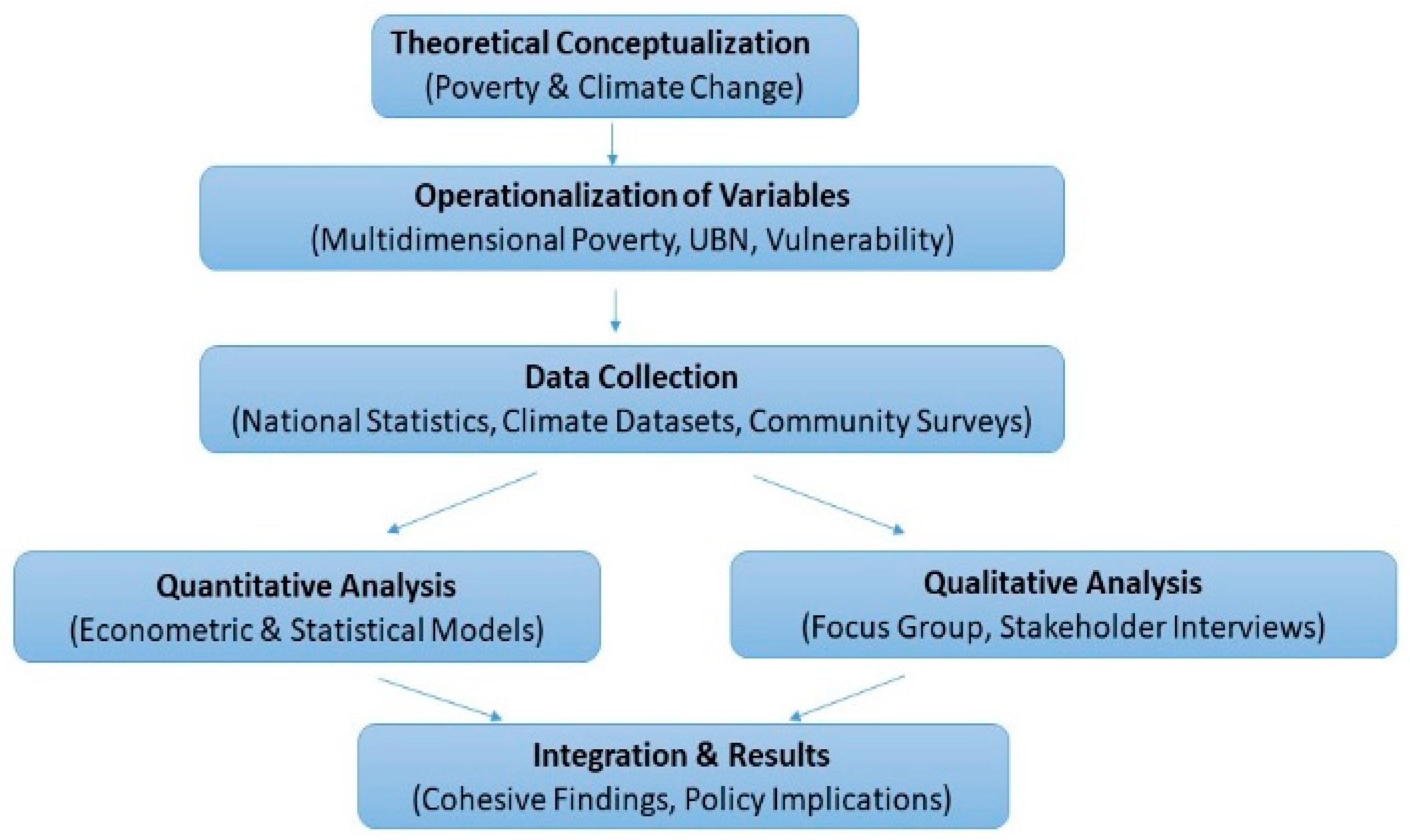 Sustainability 17 09125 g003 Sustainability 17 09125 g003