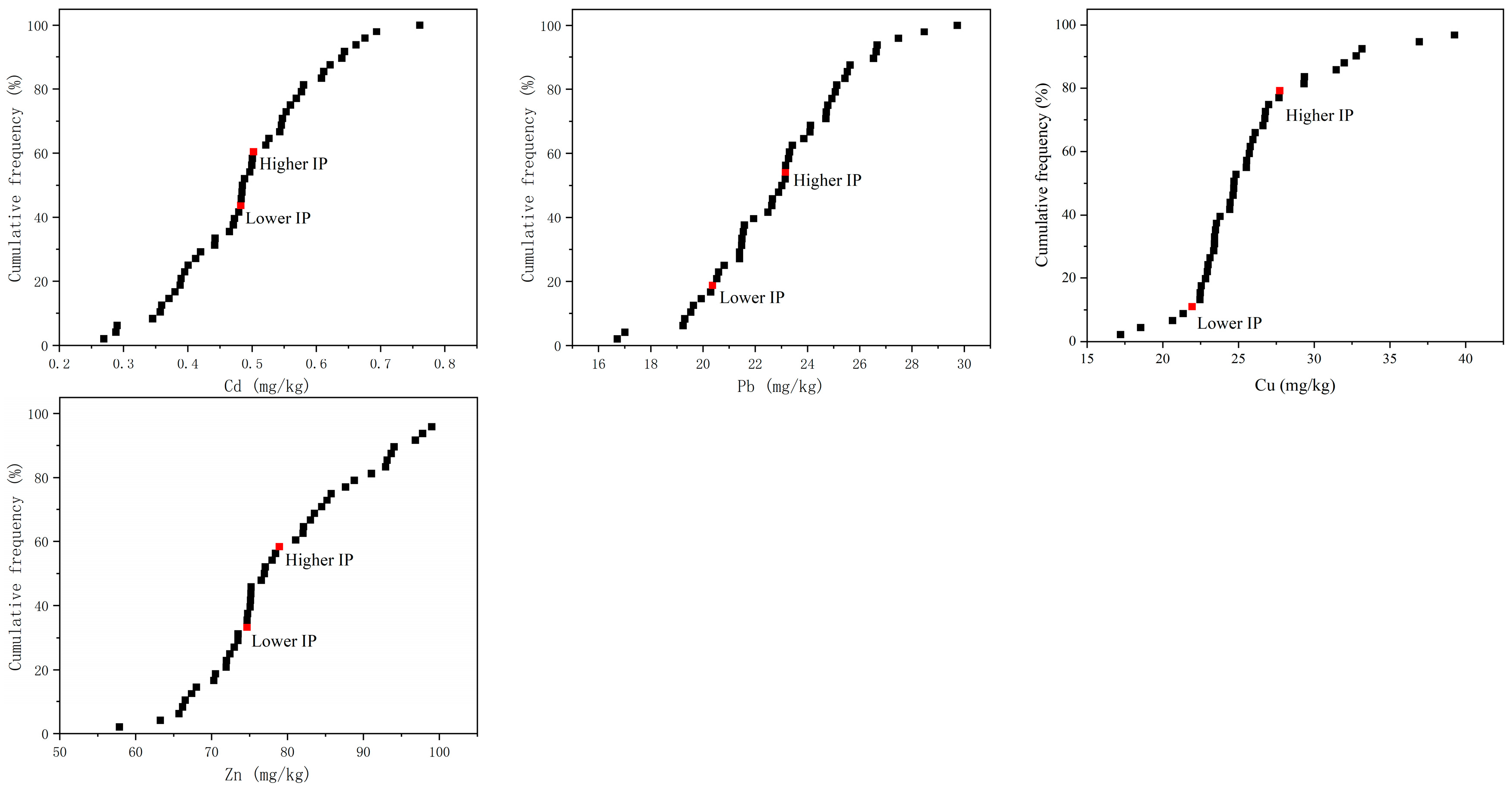 Sustainability 17 09128 g004b