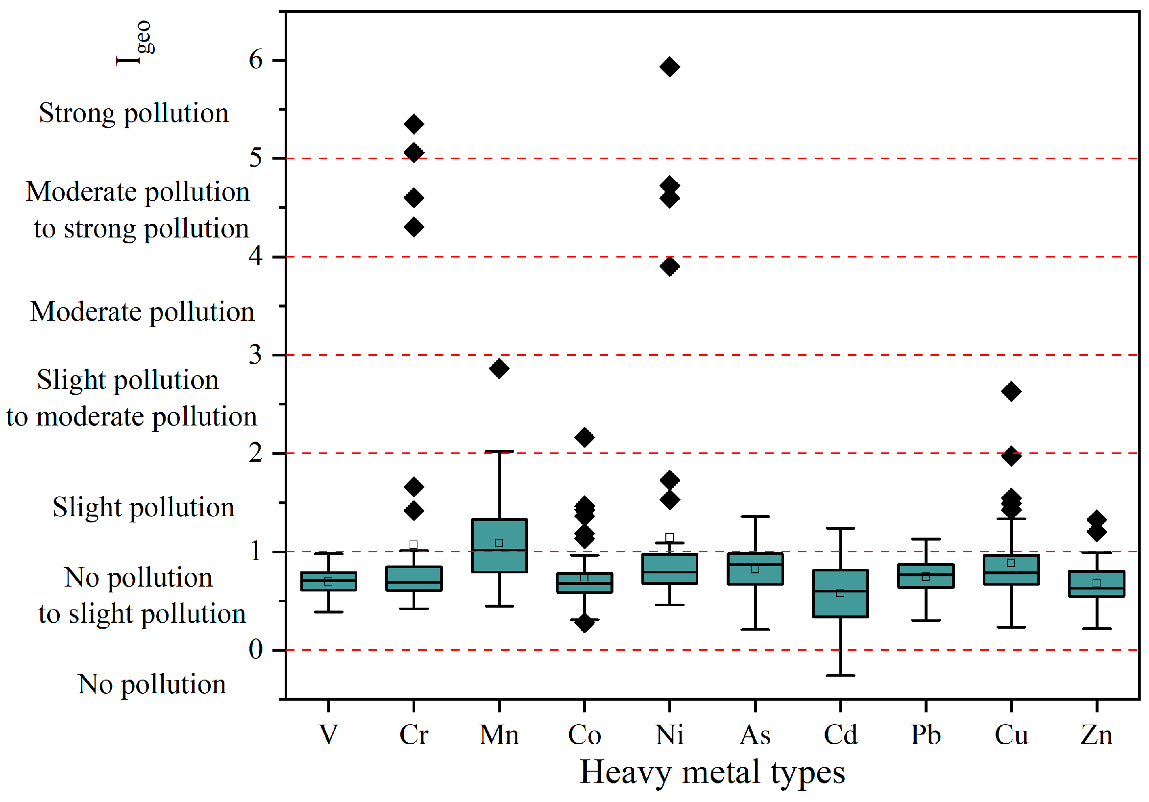 Sustainability 17 09128 g006