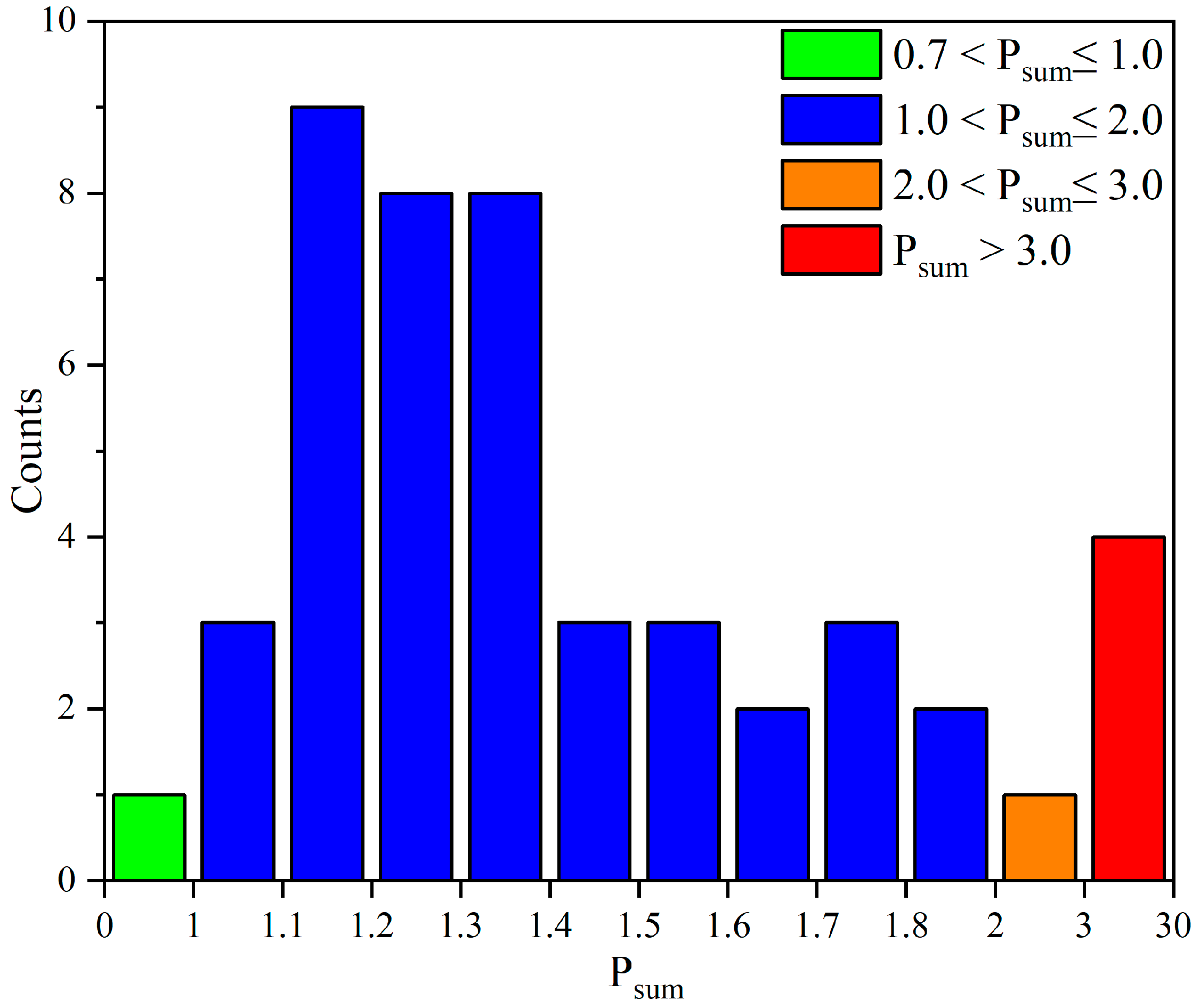 Sustainability 17 09128 g008