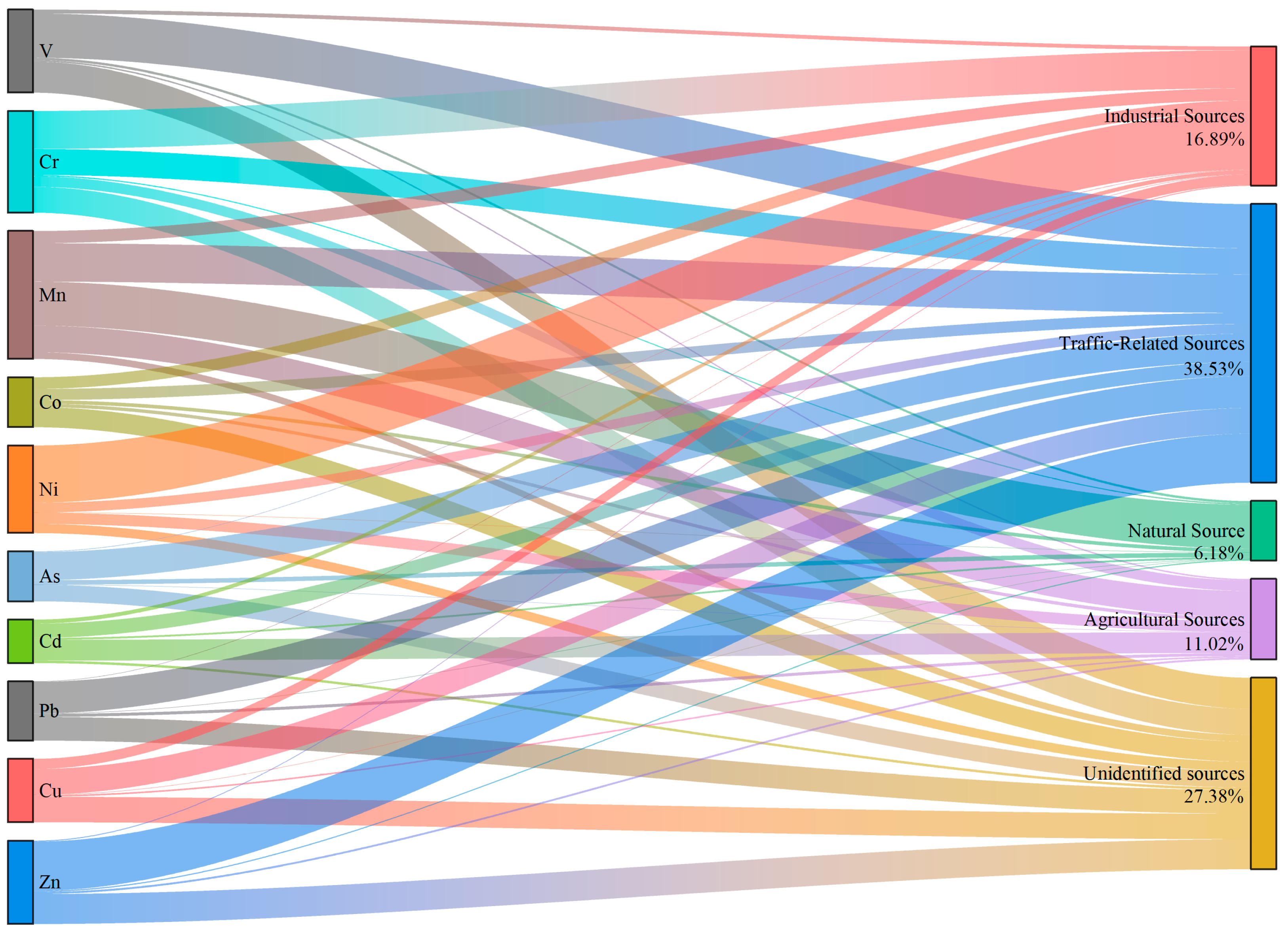 Sustainability 17 09128 g010